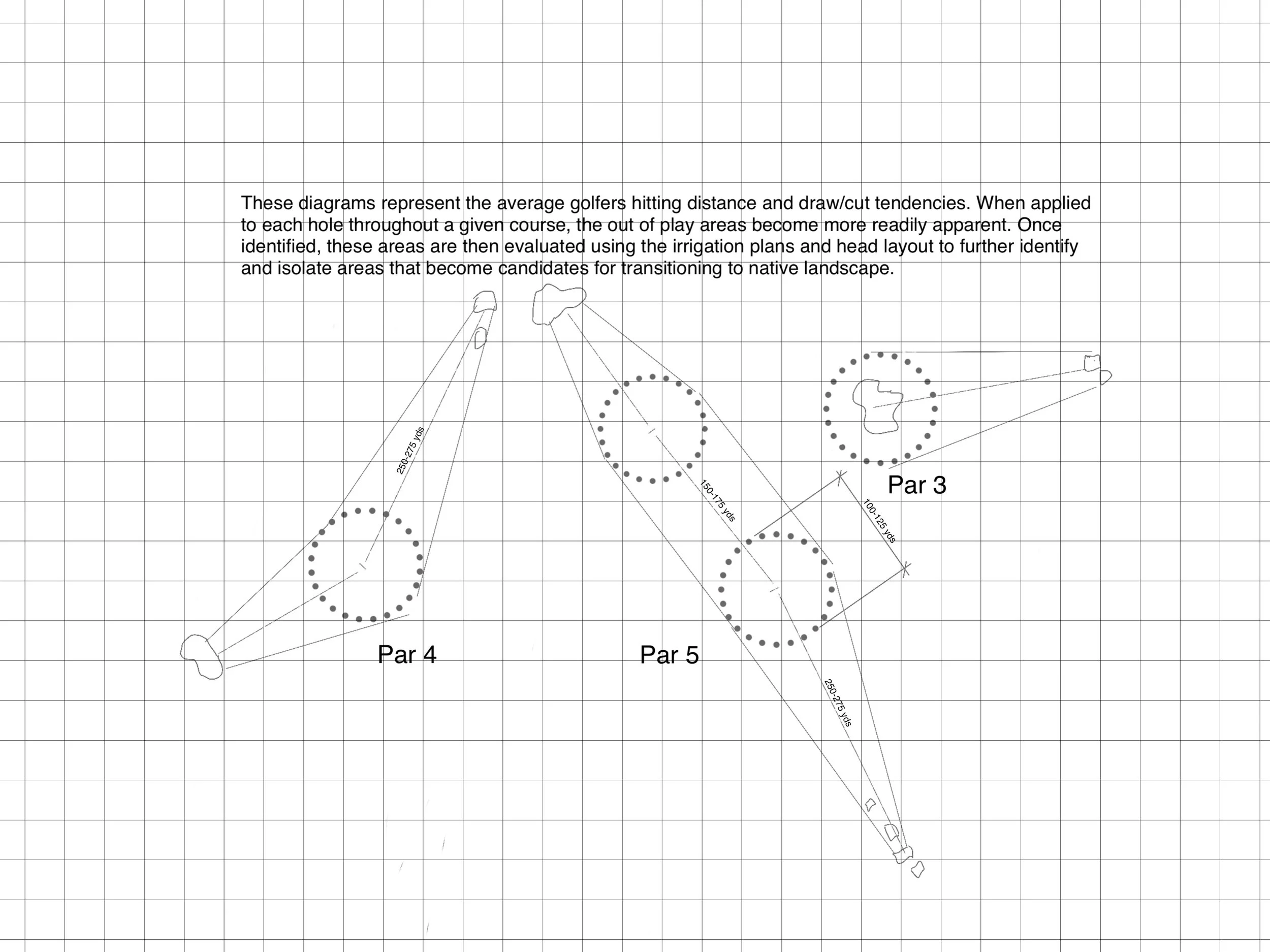Hole Typology Diagrams
