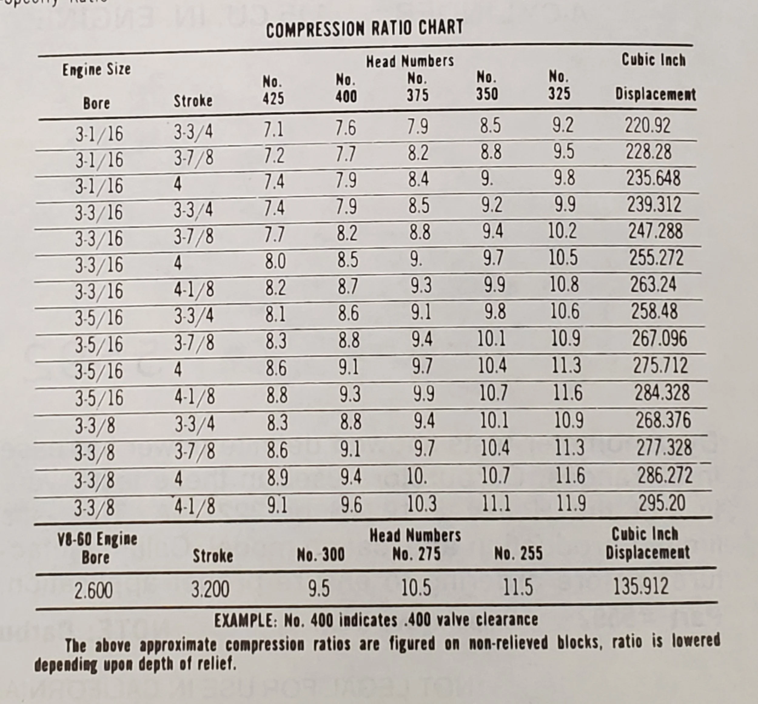 Falthead-Compression-Chart.jpg