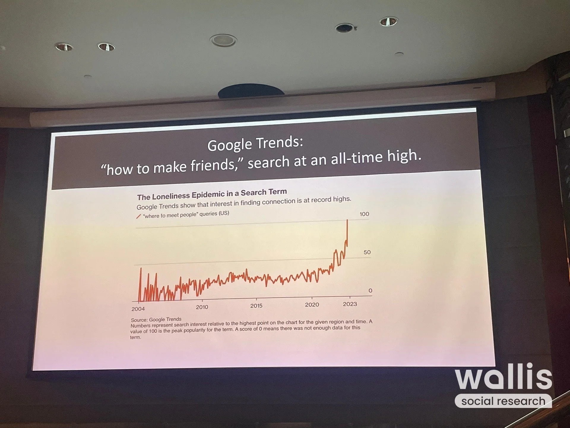 Last week, some of the Wallis team were lucky to attend Australia's National Loneliness Conference, hosted by our friends at @endlonelinessau - you might have even caught our live coverage on our stories or LinkedIn. As the dust settles on a big two 