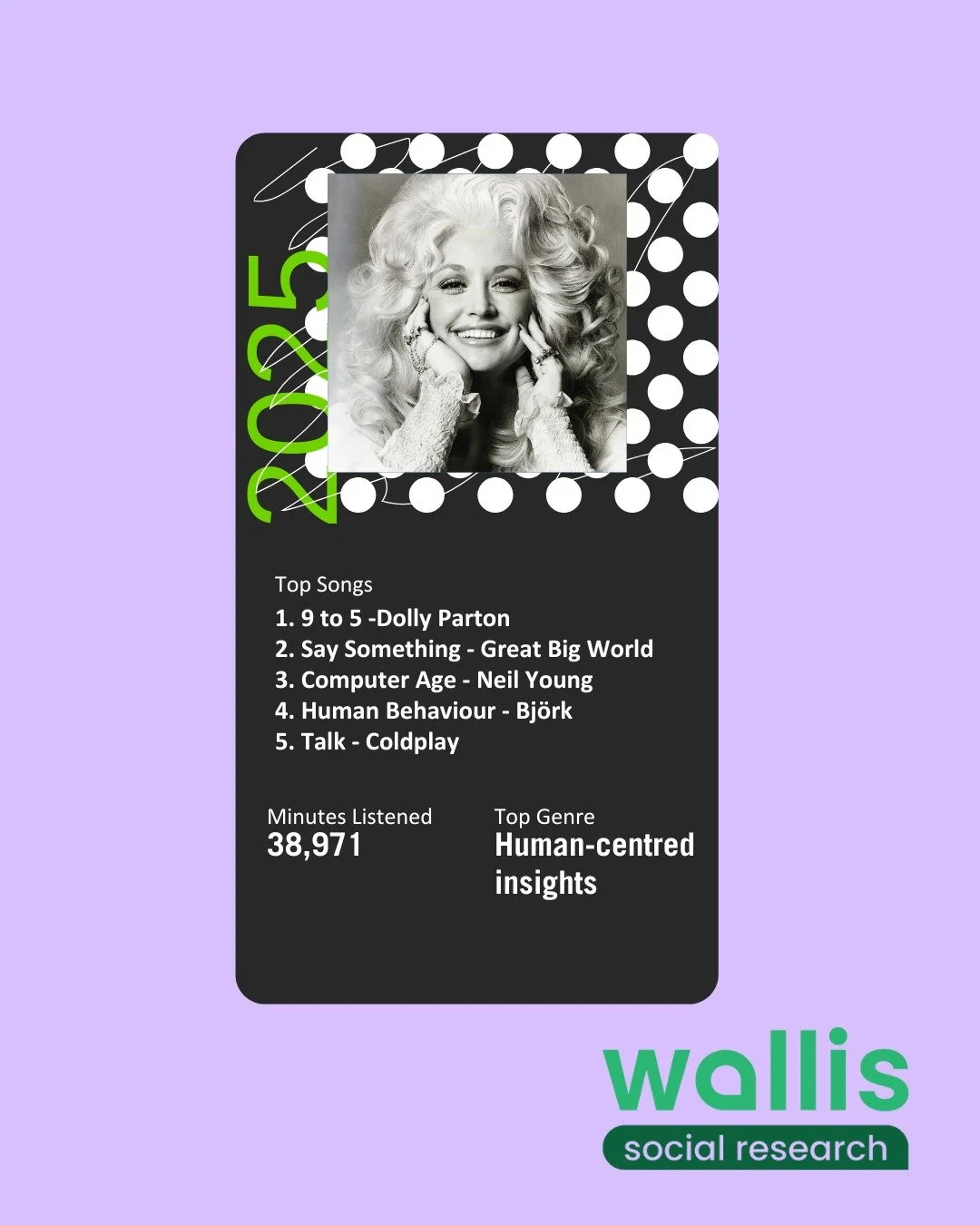 Just like everyone else, we checked out our Wrapped over the weekend and no shock here, our top tracks were all about the work.
Our most-played podcast? Appendix W, of course.
Our listening age? Well, when your researchers work across the lifespan, y