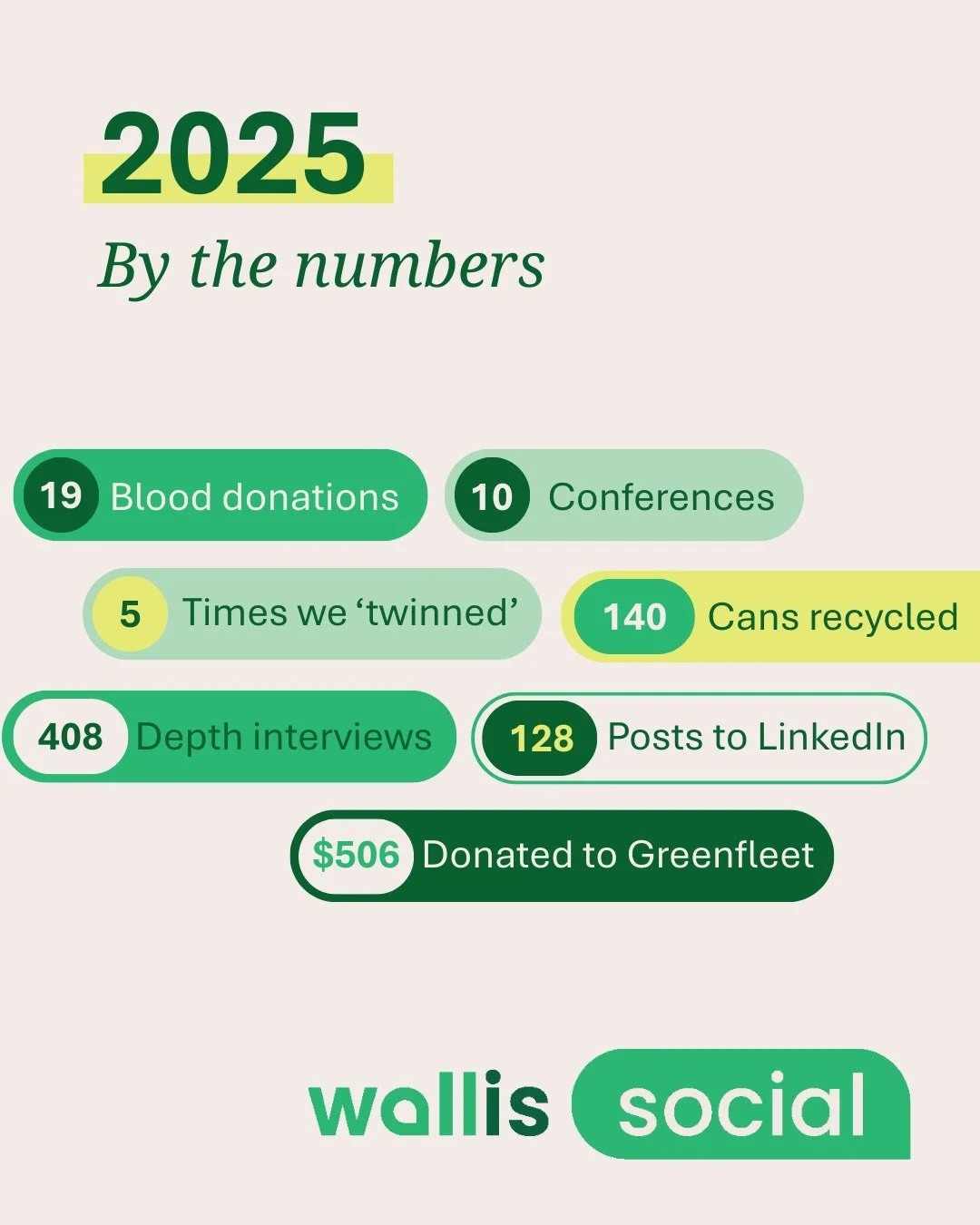 We&rsquo;ve been back for a week now, reflecting and looking ahead in equal measures, and taking stock of 2025 really showed that sometimes it&rsquo;s the unexpected stops along the way that make the journey memorable.
 
▪️ We welcomed new neighbours