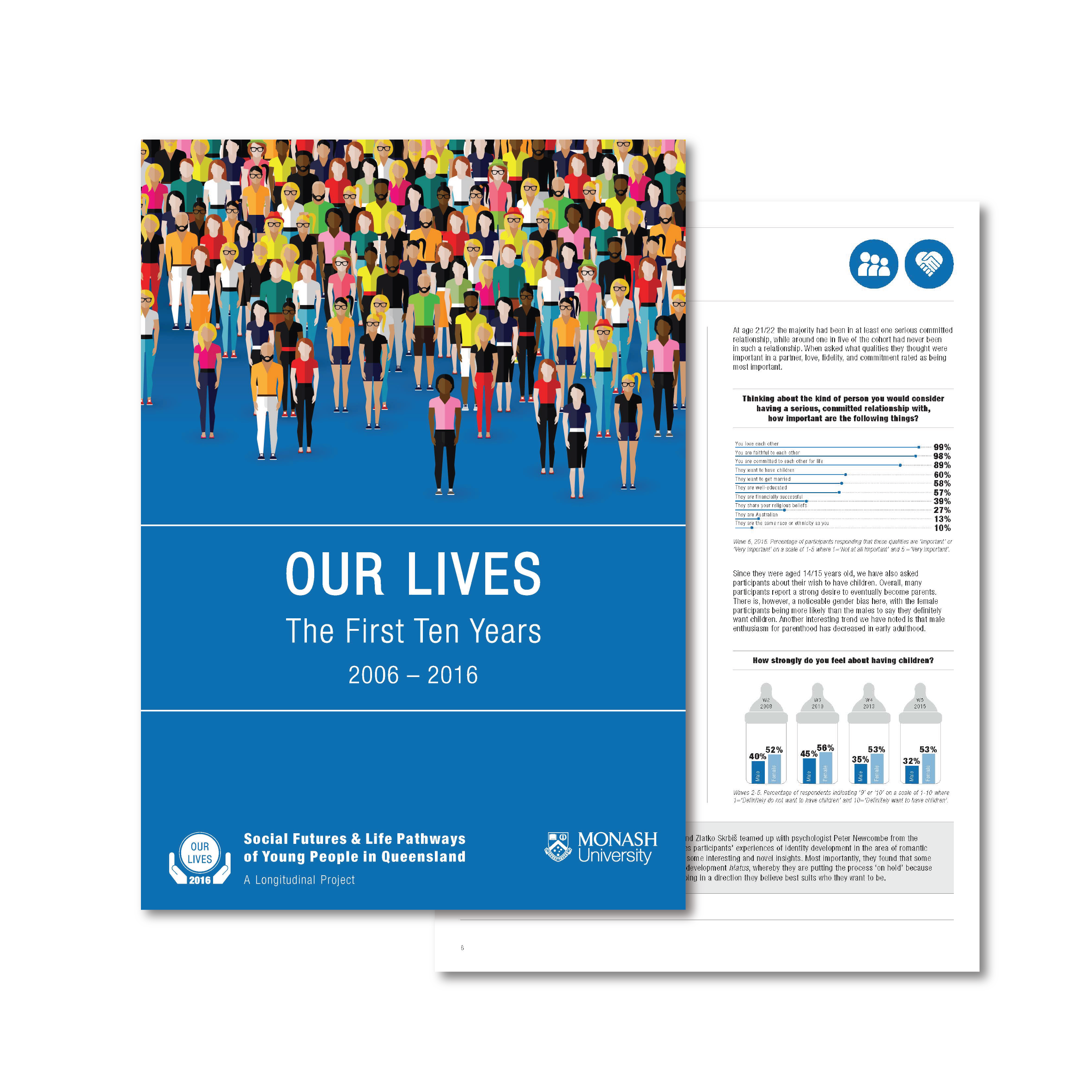 Cover page of a report titled "Our Lives: The First Ten Years 2006-2016" featuring an illustration of diverse young people on a blue background, with the logos of Monash University and social futures.