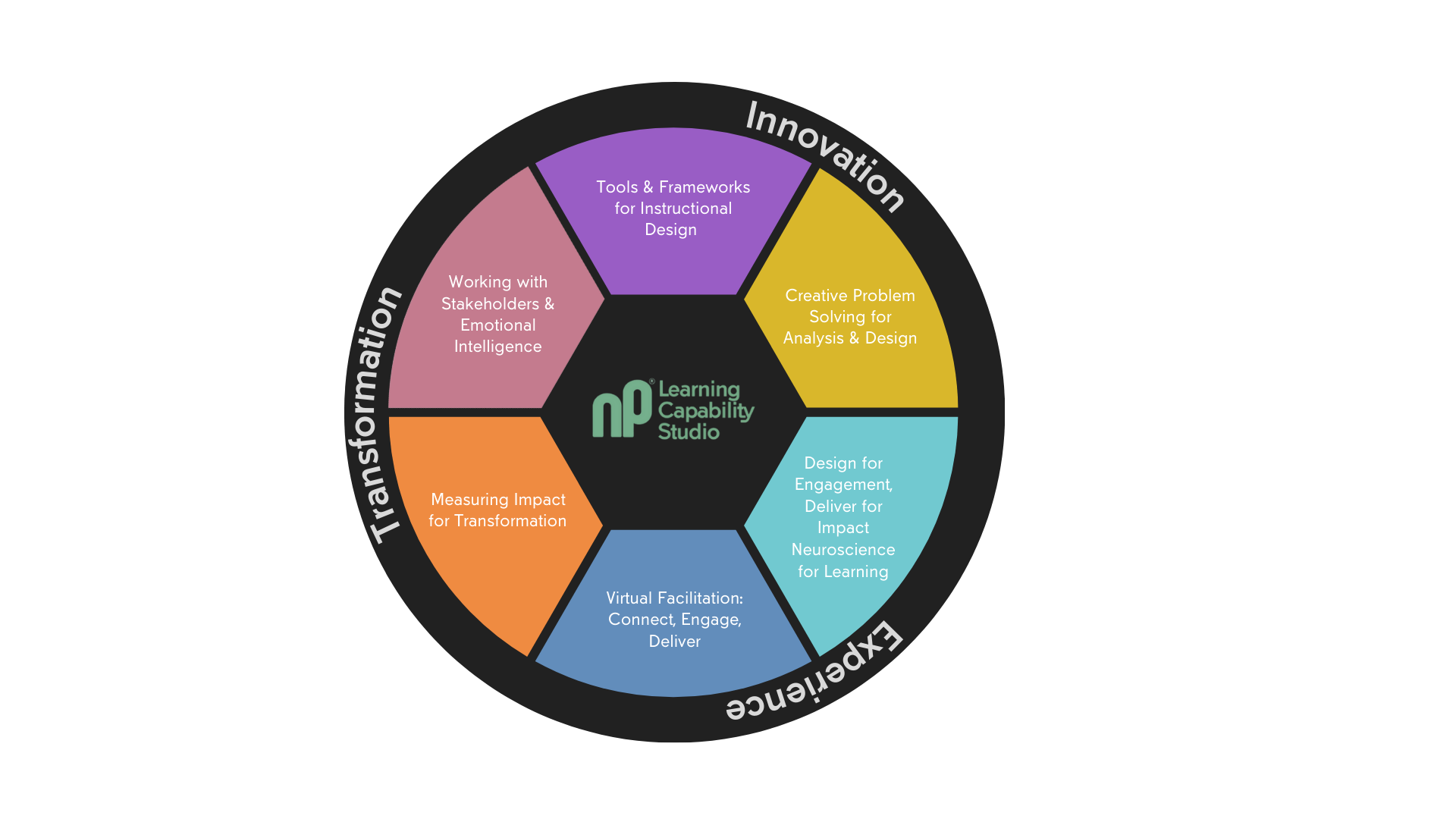 Design for Engagement, Deliver for Impact Neuroscience for Learning ...