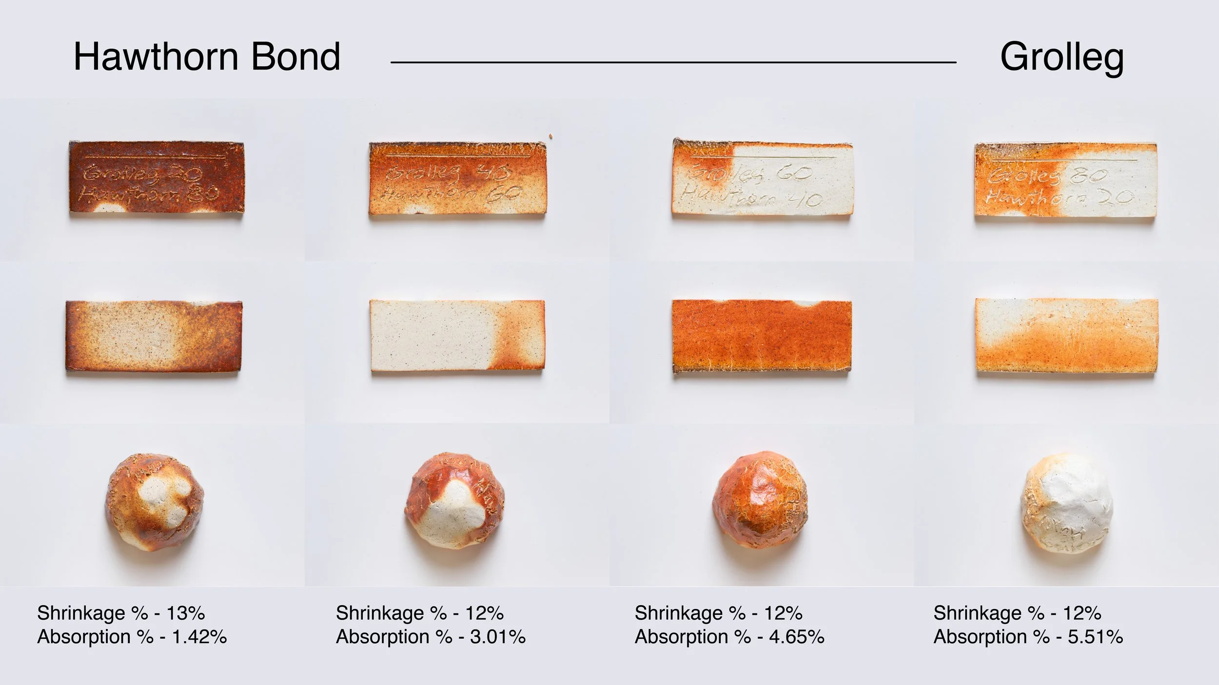 Hawthorn - Grolleg.jpg