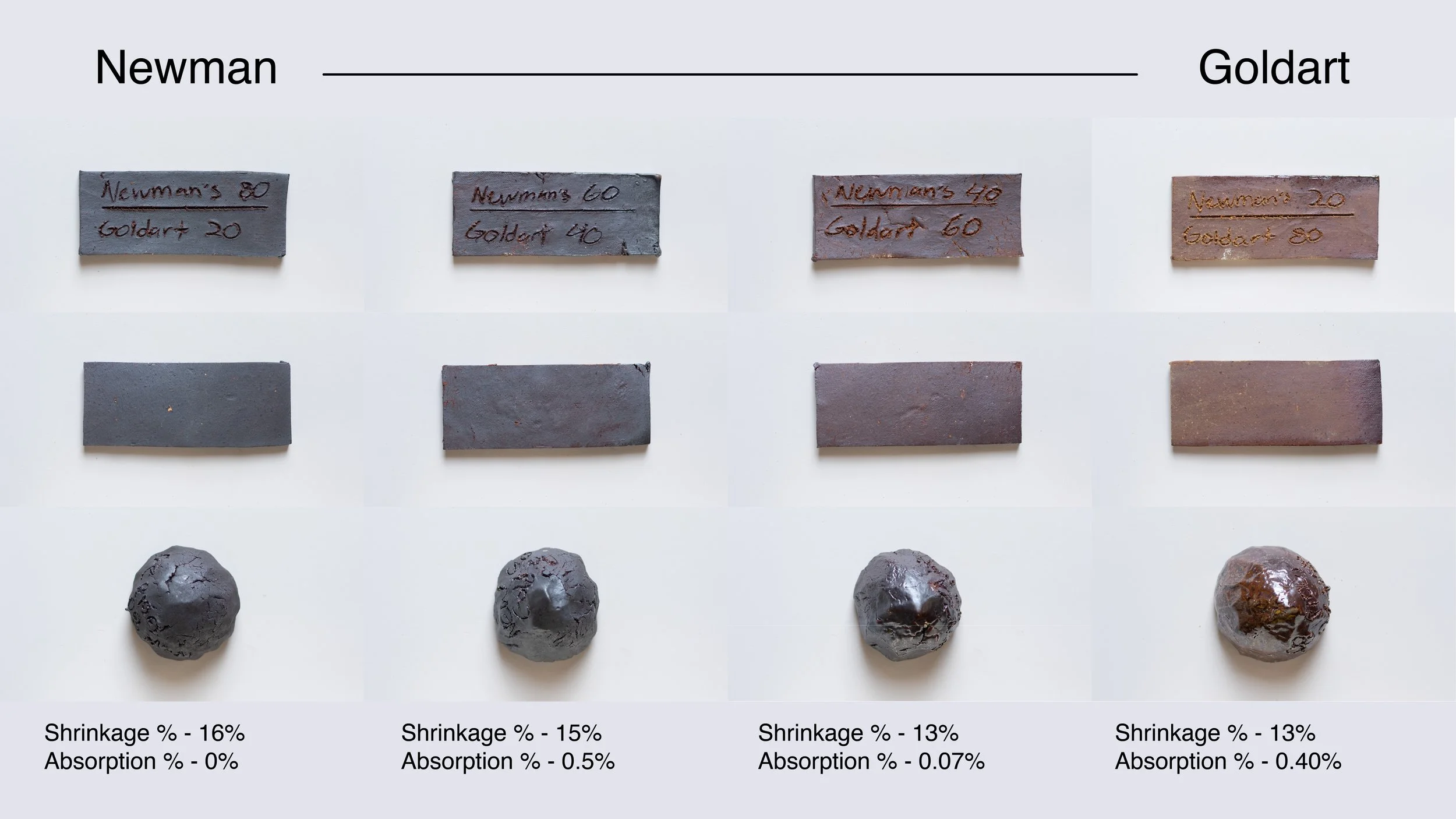 newman - goldart.jpg