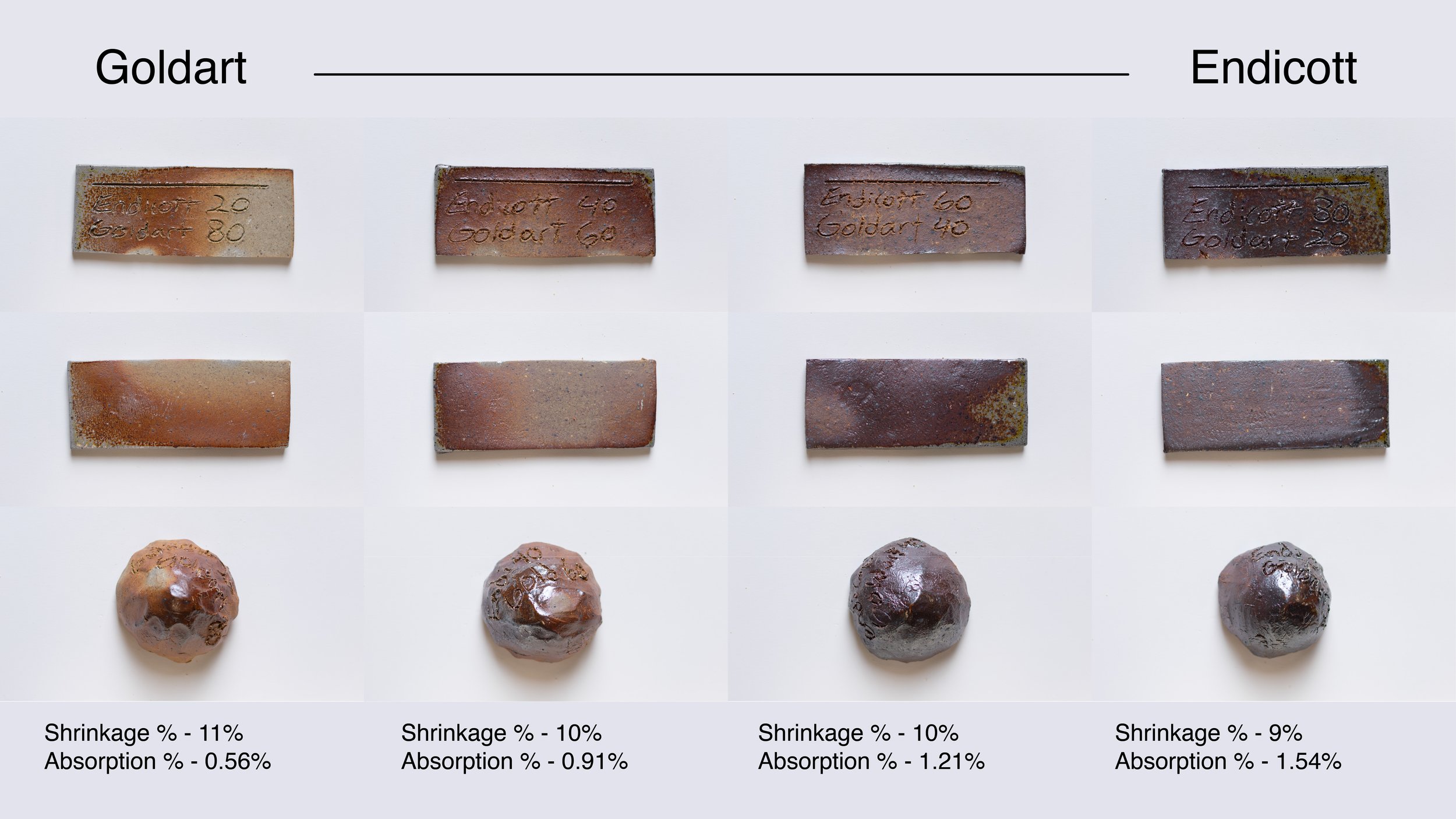 Goldart - Endicott.jpg