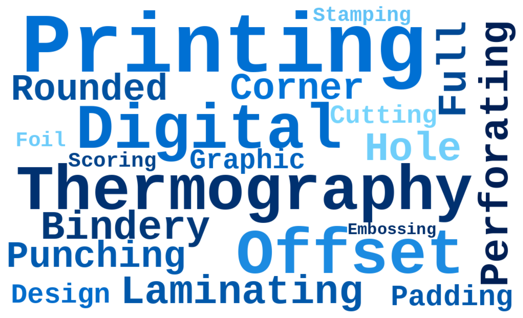 Word cloud with terms related to digital thermography printing, edging, bonding, punching, offset, laminating, scoring, graphic, embossing, foil, corner, cutting, hole, stamping, and padding, in various shades of blue and black.