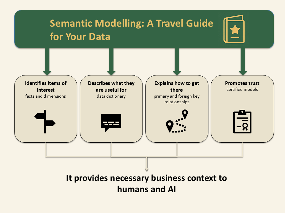 Why Your AI Strategy Needs Robust Semantic Modelling