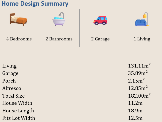 Home design summary with icons for bedrooms, bathrooms, garage, and living room. Information includes: 4 bedrooms, 2 bathrooms, 2 garages, 1 living area. Area details: living - 131.11m², garage - 35.89m², porch - 2.15m², alfresco - 12.85m², total size - 182.00m². House dimensions: width - 11.2m, length - 18.9m, fits lot width - 12.5m.