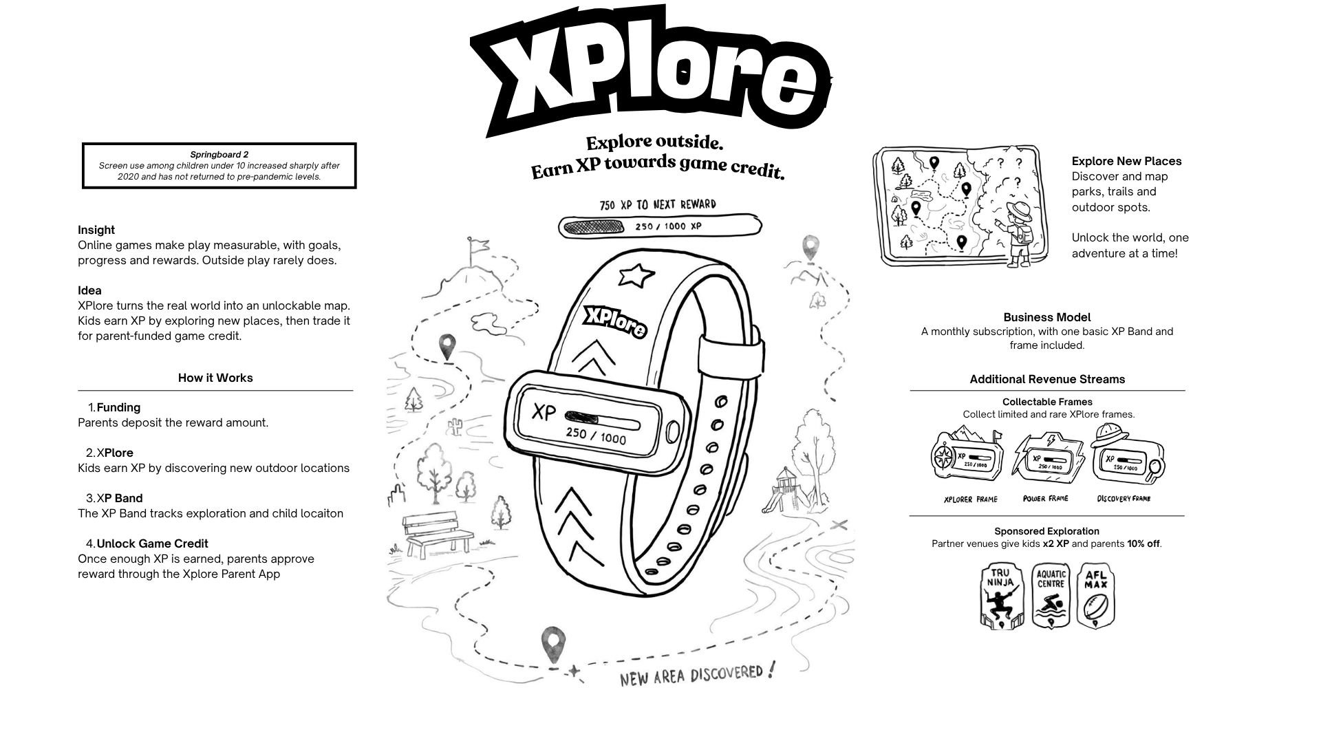 Brief 10 - Commericial Creativity