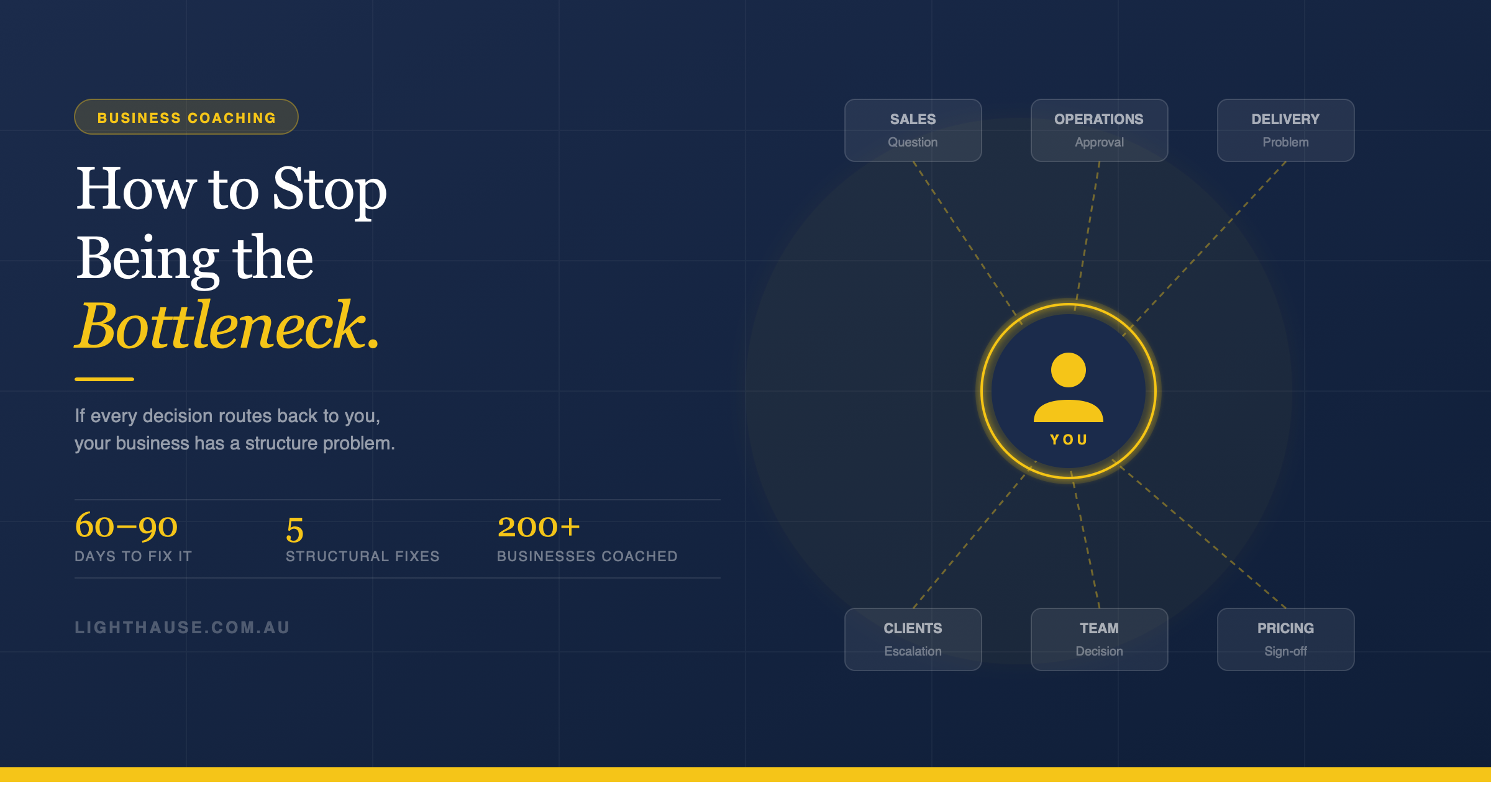 How to Stop Being the Bottleneck in Your Service Business