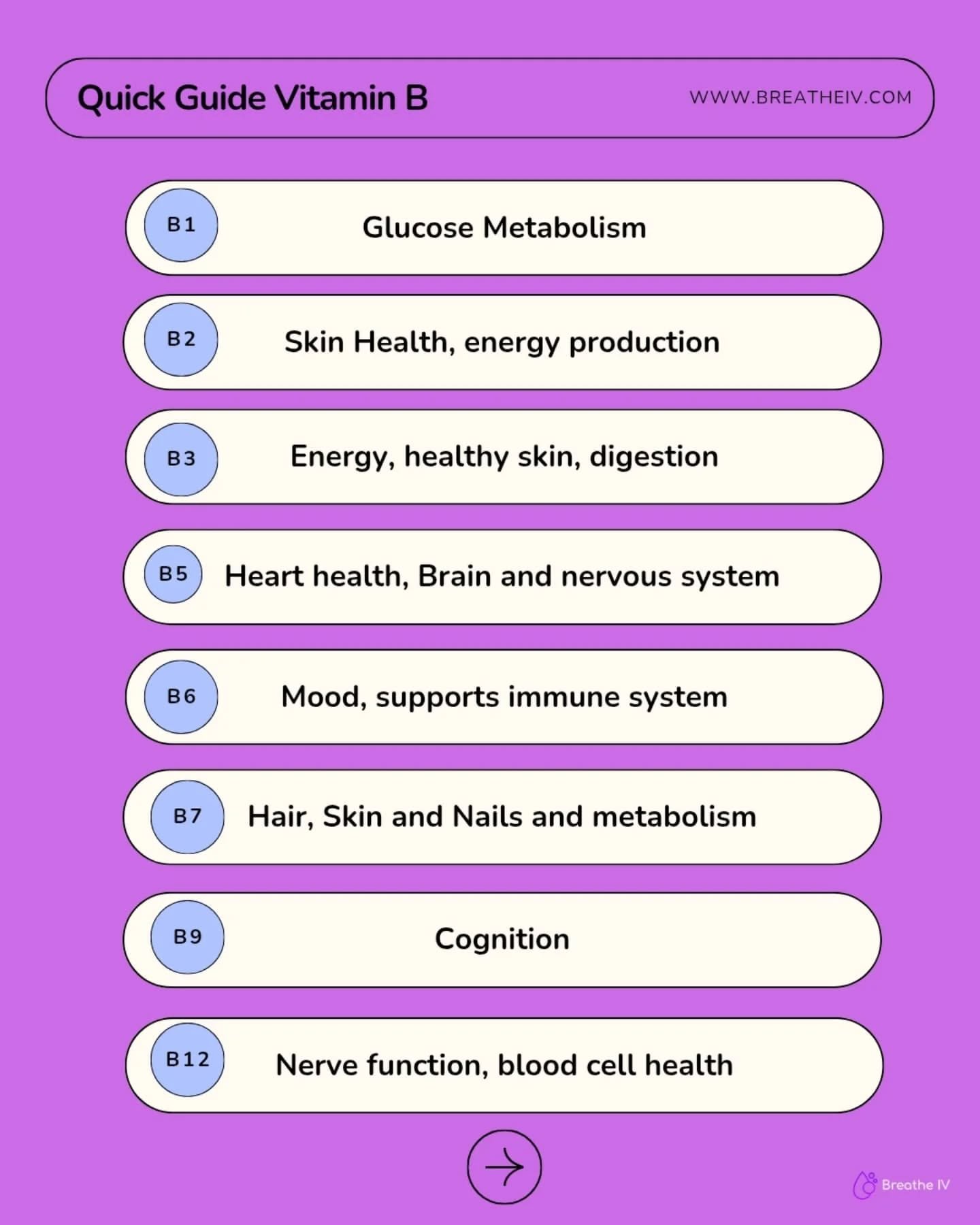 ✨ B VITAMINS: The Energy-Boosting Dream Team! ✨
💉 Why Choose IV or IM B Vitamins Over Oral Supplements?
From B1 to B12, these essential nutrients power your energy, mood, metabolism & nervous system. But how you absorb them matters.
🧬 IV (Int