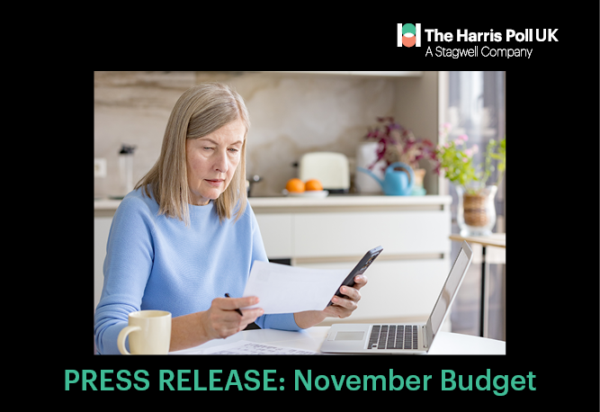 Most Brits expect the Chancellor’s November Budget to hit their household finances, new research shows