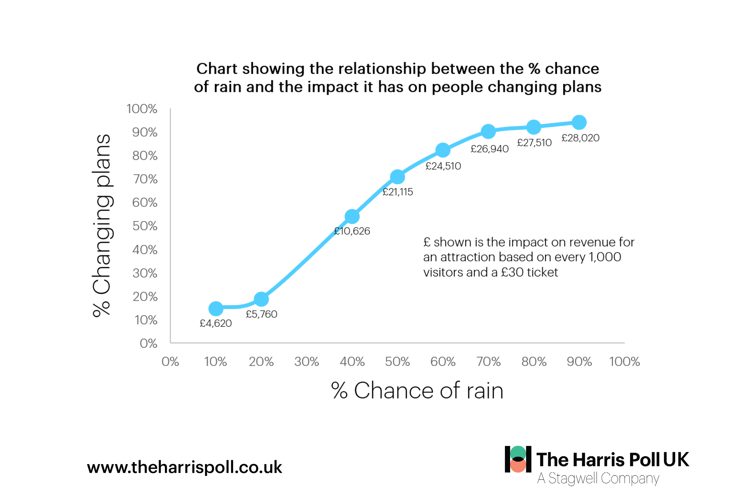 Weather Forecasting Poll Image The Forecast Effect: How weather apps are reshaping visitor behaviour ...