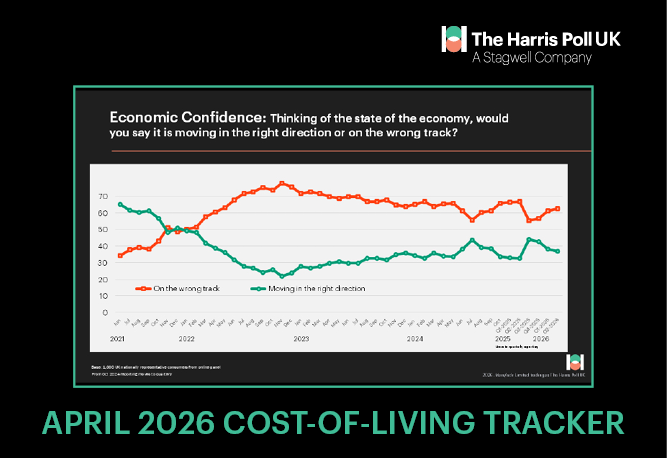 From Domestic Pressure to Global Shock: How the cost-of-living crisis is evolving
