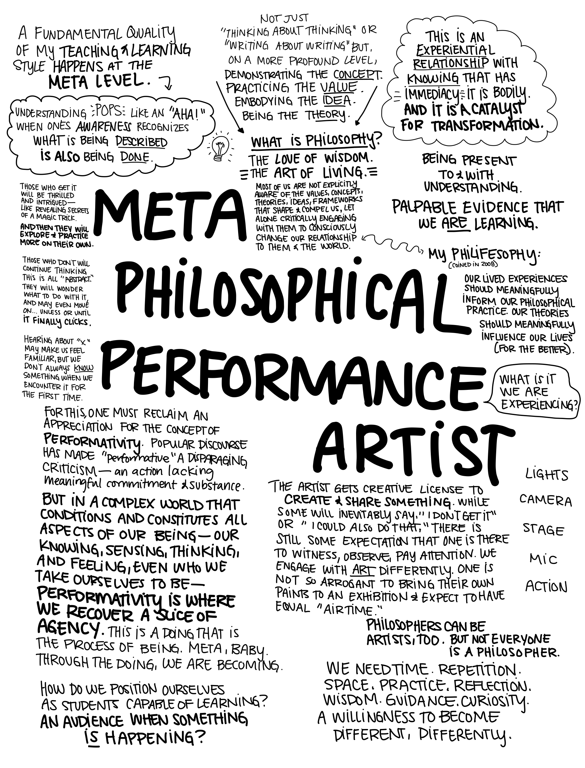 Handwritten text about meta-philosophy and art, discussing learning, understanding, and representation. Contains various quotes and definitions related to philosophy, performance, and artistic creation.
