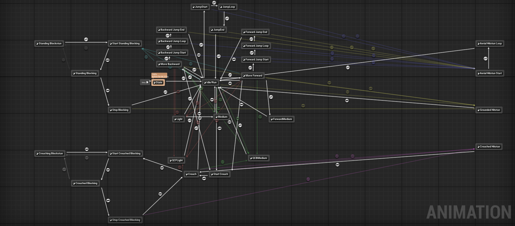 Anim Graph With State Based Transitions, Mostly Dictated By The Character State Enumerator.