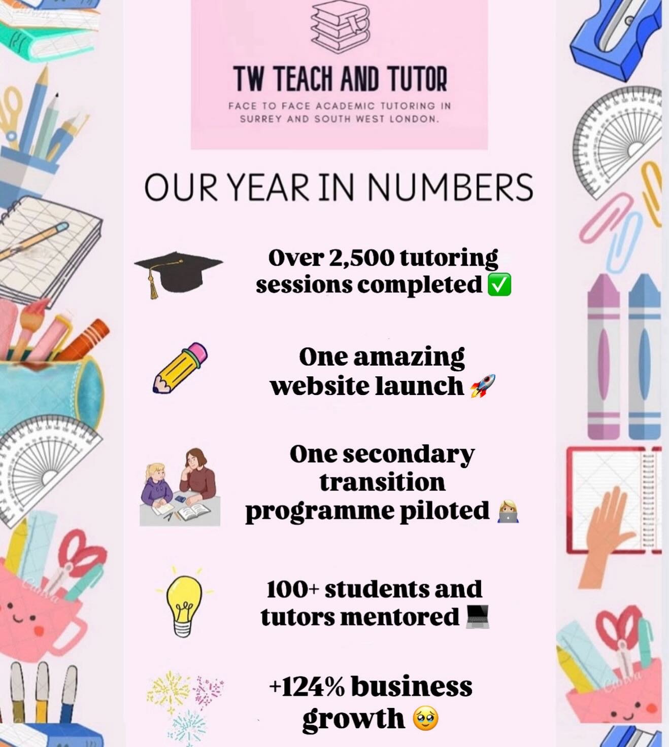 🚀👩&zwj;💻That&rsquo;s a wrap on TWTT 2025 ✍️