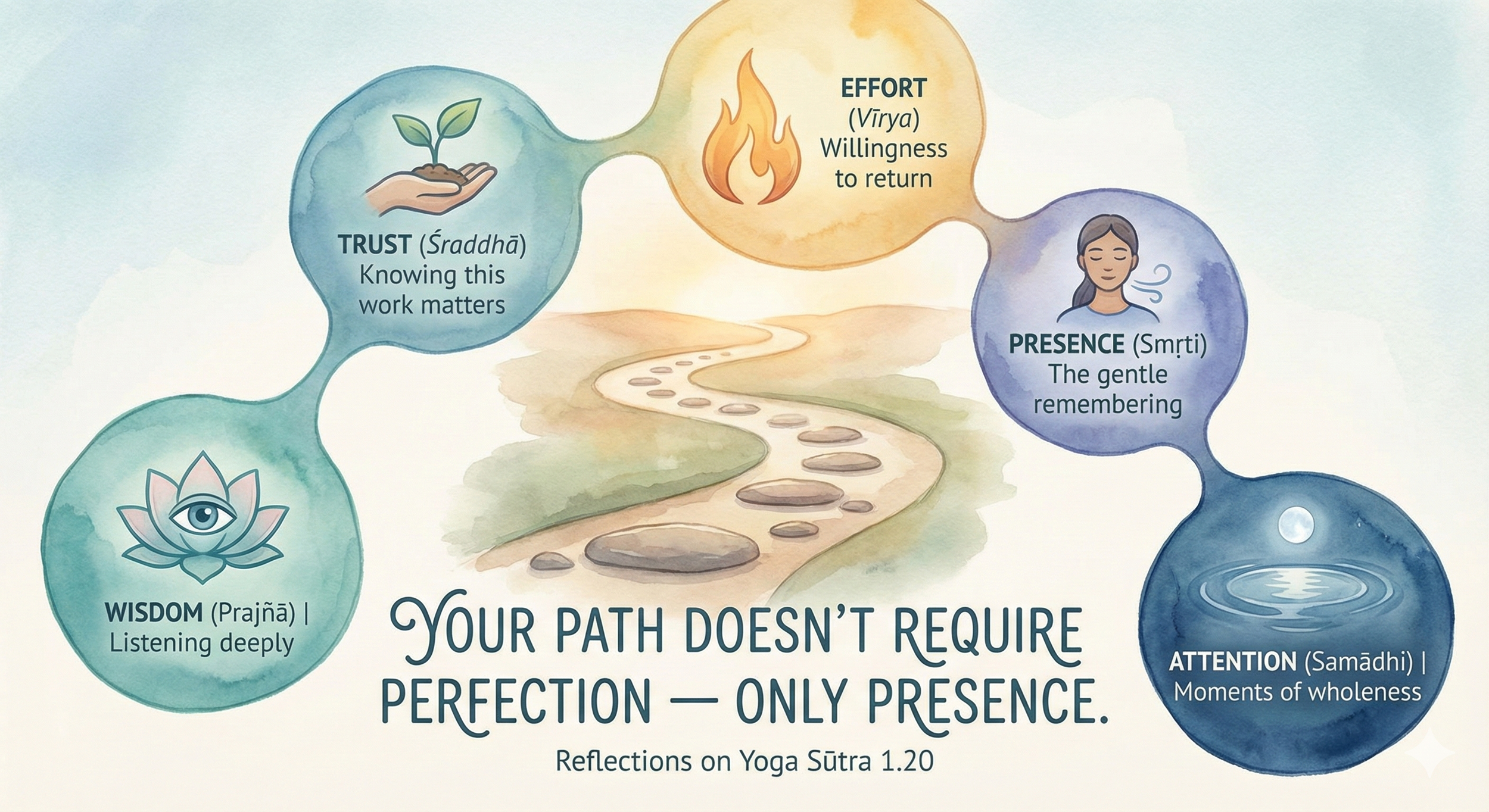 Your Path Doesn’t Require Perfection — Only Presence