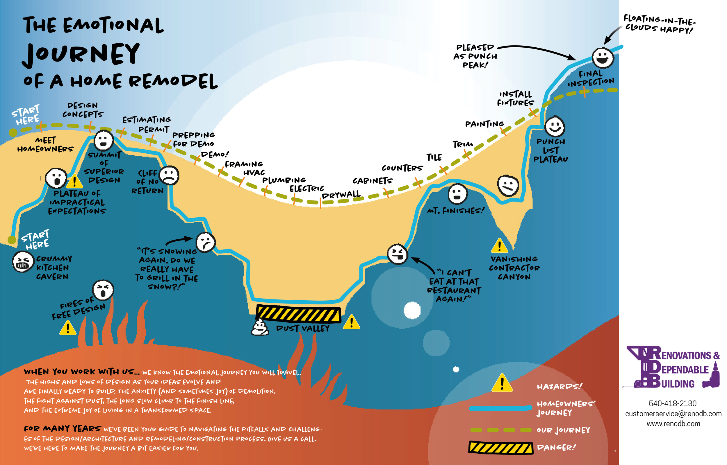 The Emotional Journey of a Home Remodel (What New River Valley Homeowners Should Expect)