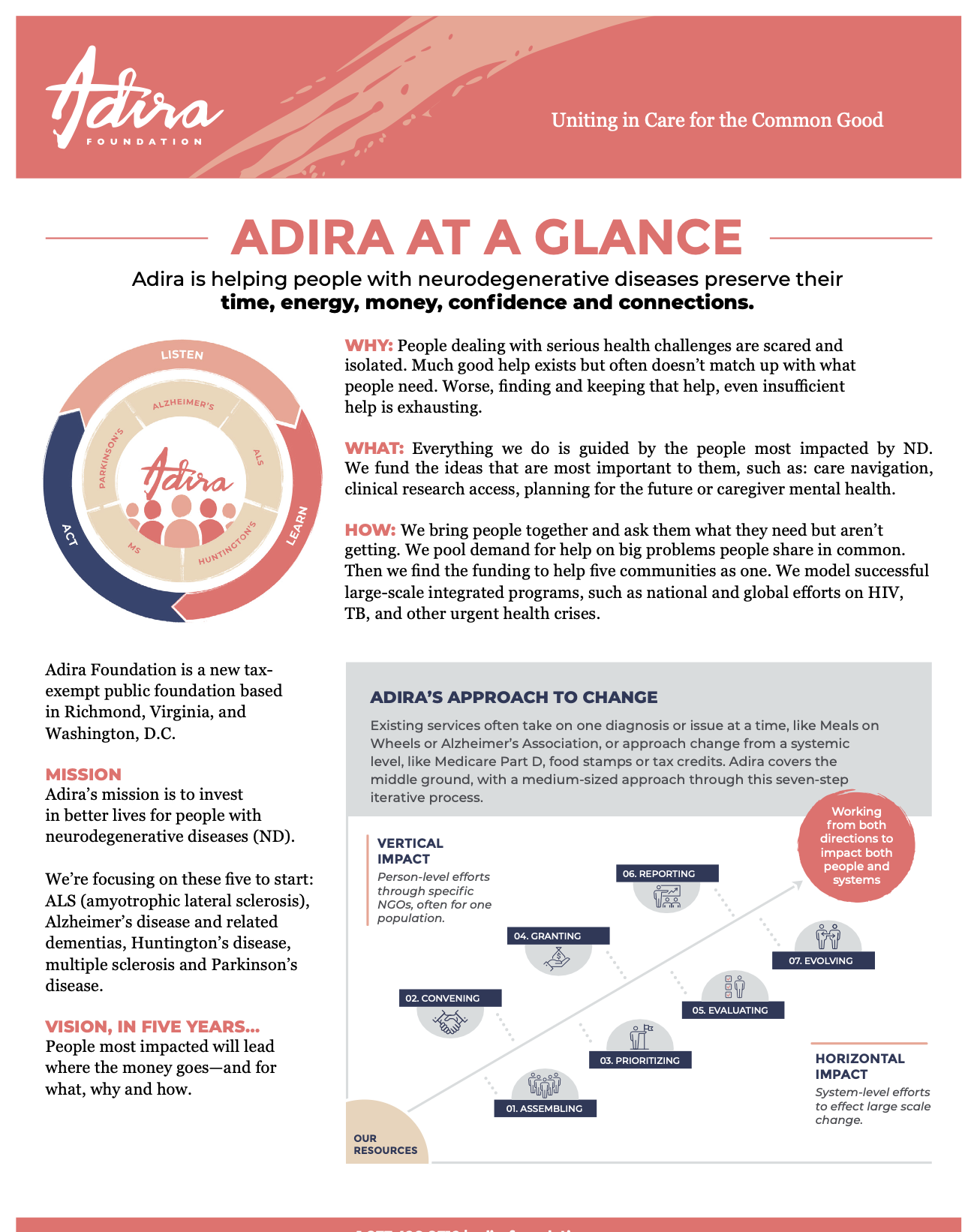Communicating with Clarity and Brevity is Vital. What can you communicate in one page?