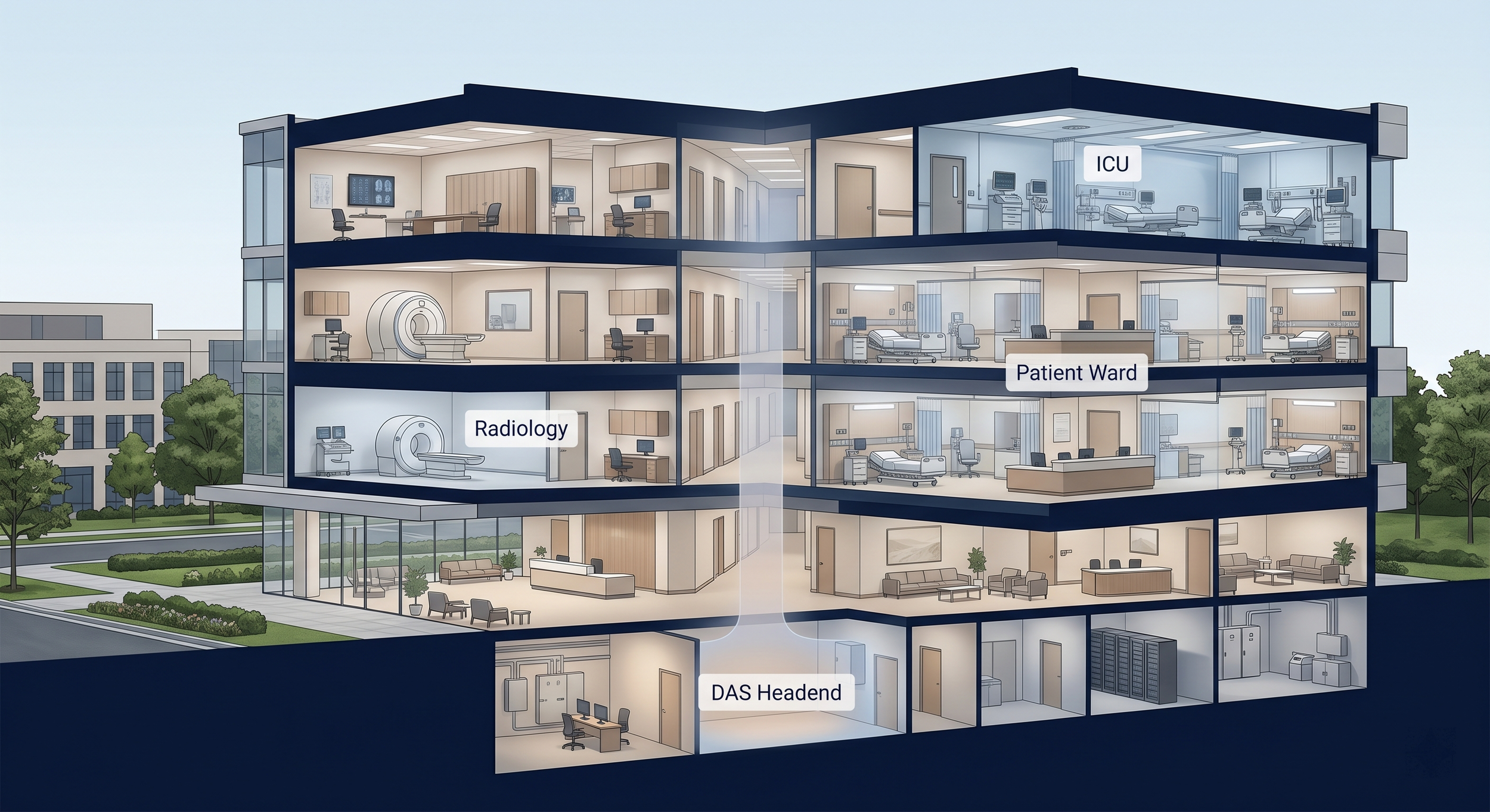 Hospital building diagram showing distributed antenna system (DAS) providing seamless wireless coverage across patient care areas and clinical environments