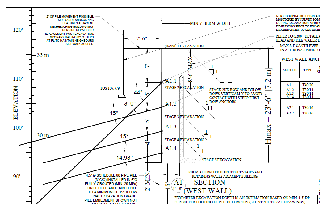Design &  Assessments