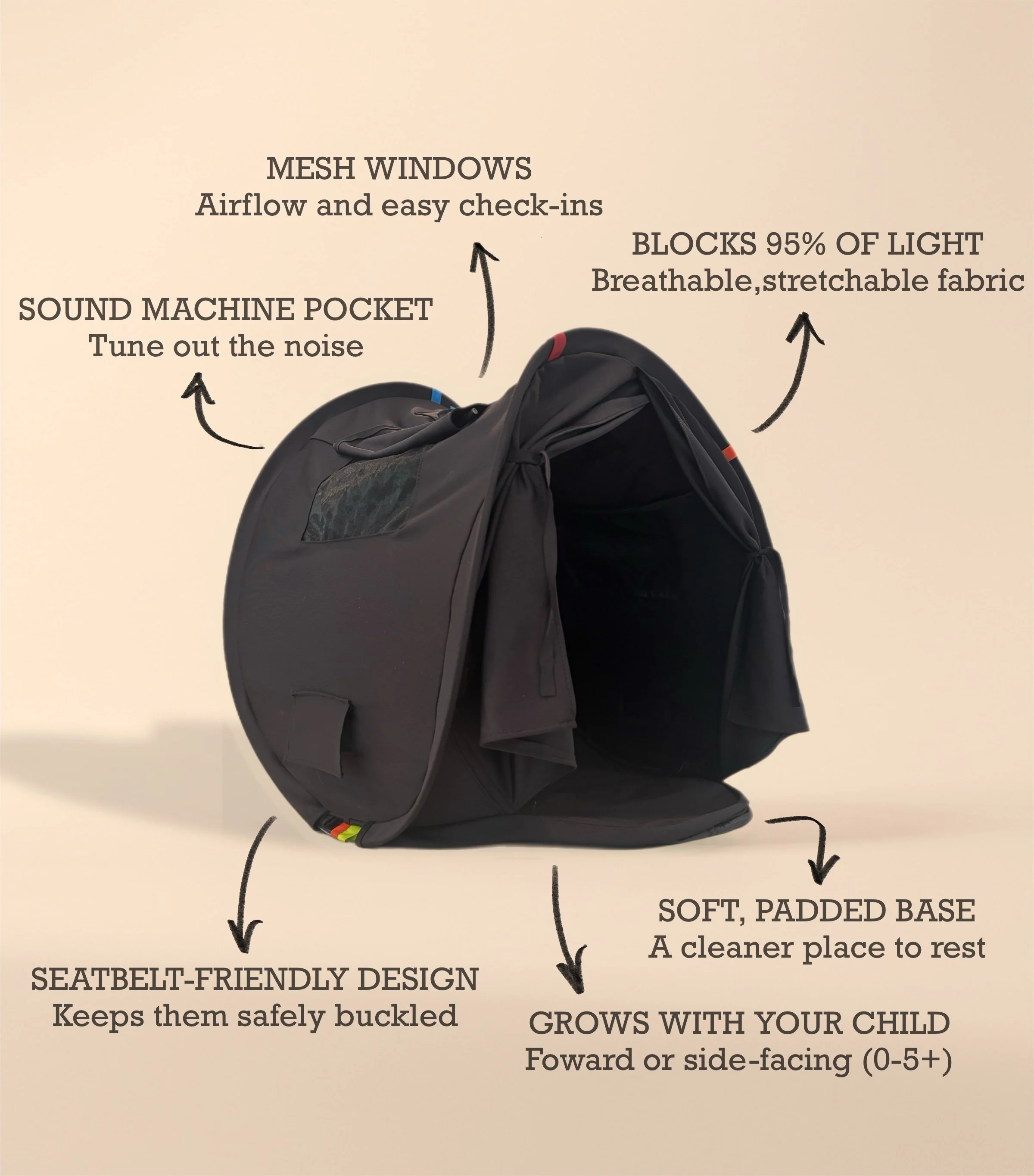 Close-up of a  with labels describing features: mesh windows for airflow, sound machine pocket for noise control, soft padded base for resting, seatbelt-friendly design for safety, and grow-with-your-child adjustable for forward or side-facing positions.