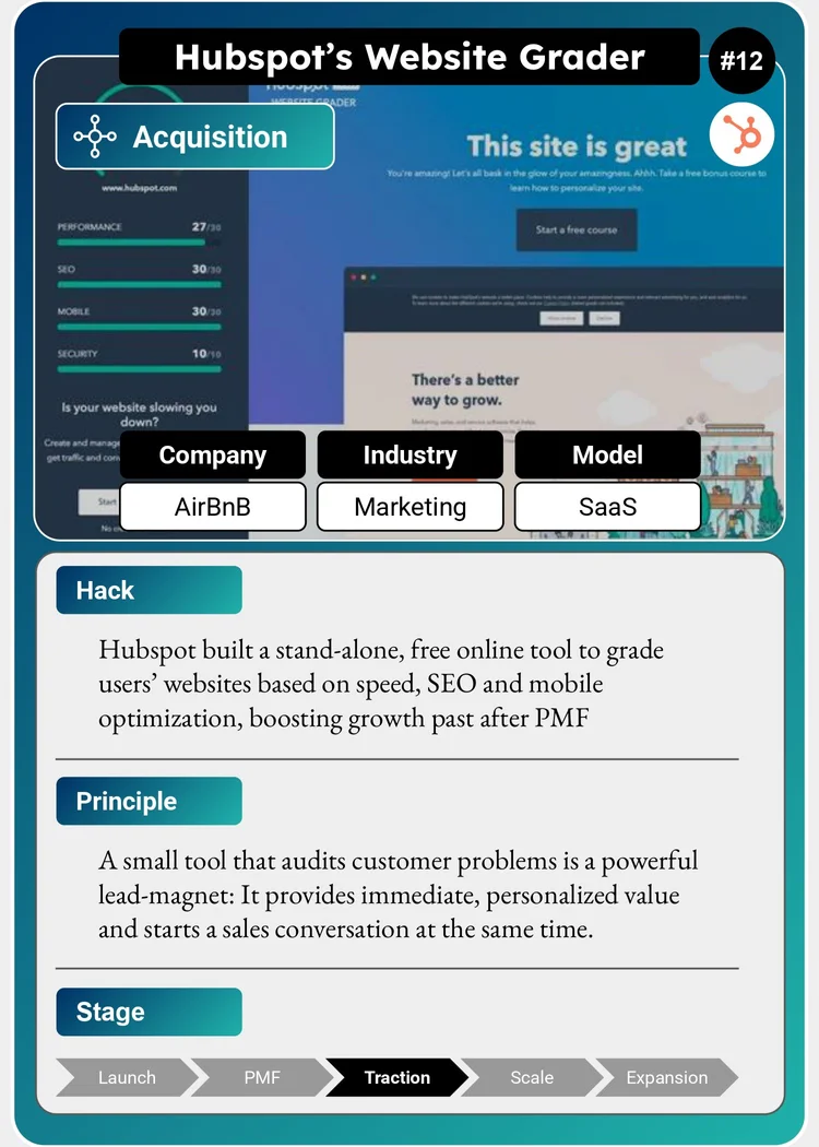 HubSpot Growth Hack