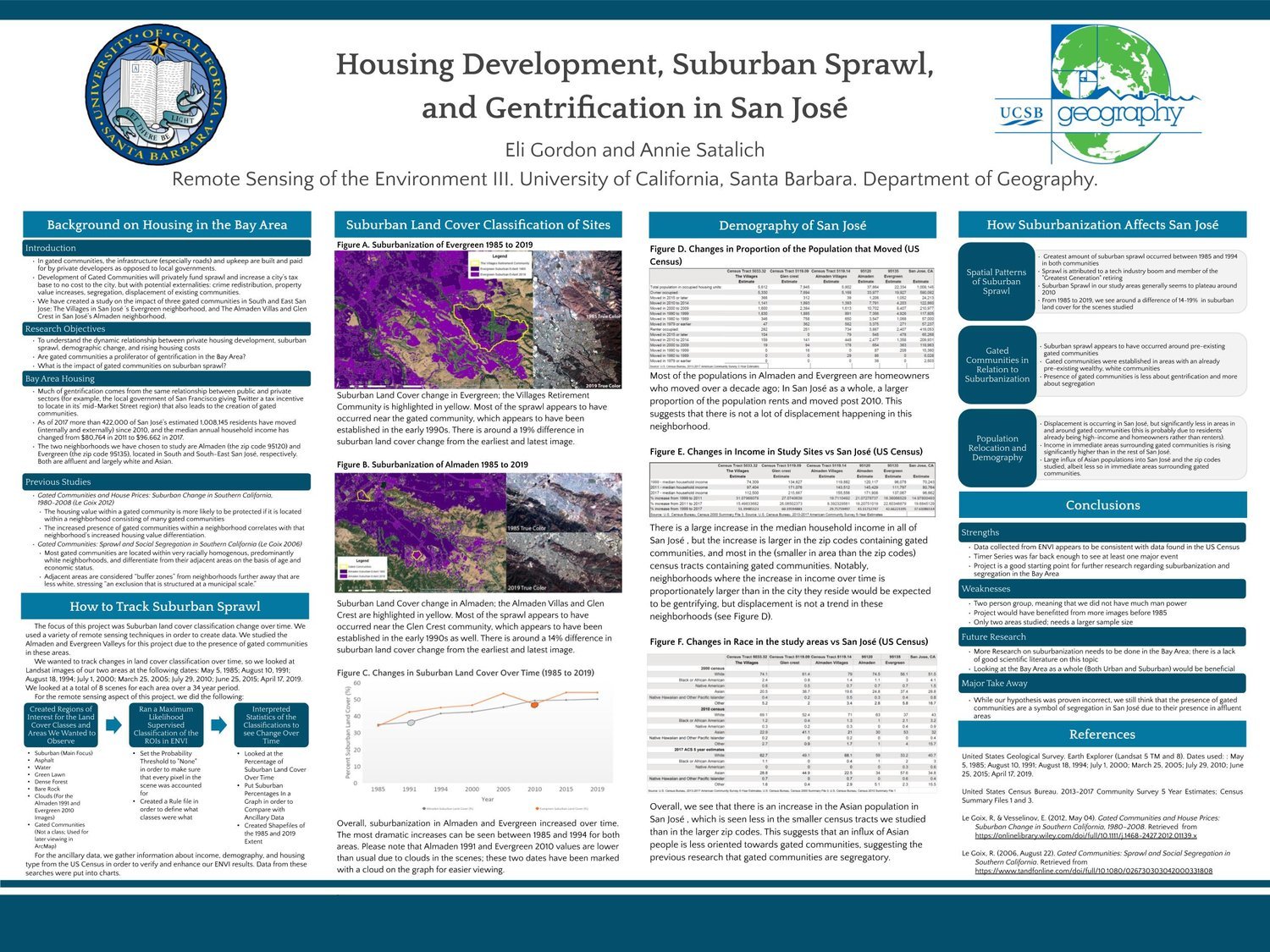 Poster of Final Project Presented at Spatial@UCSB 2019