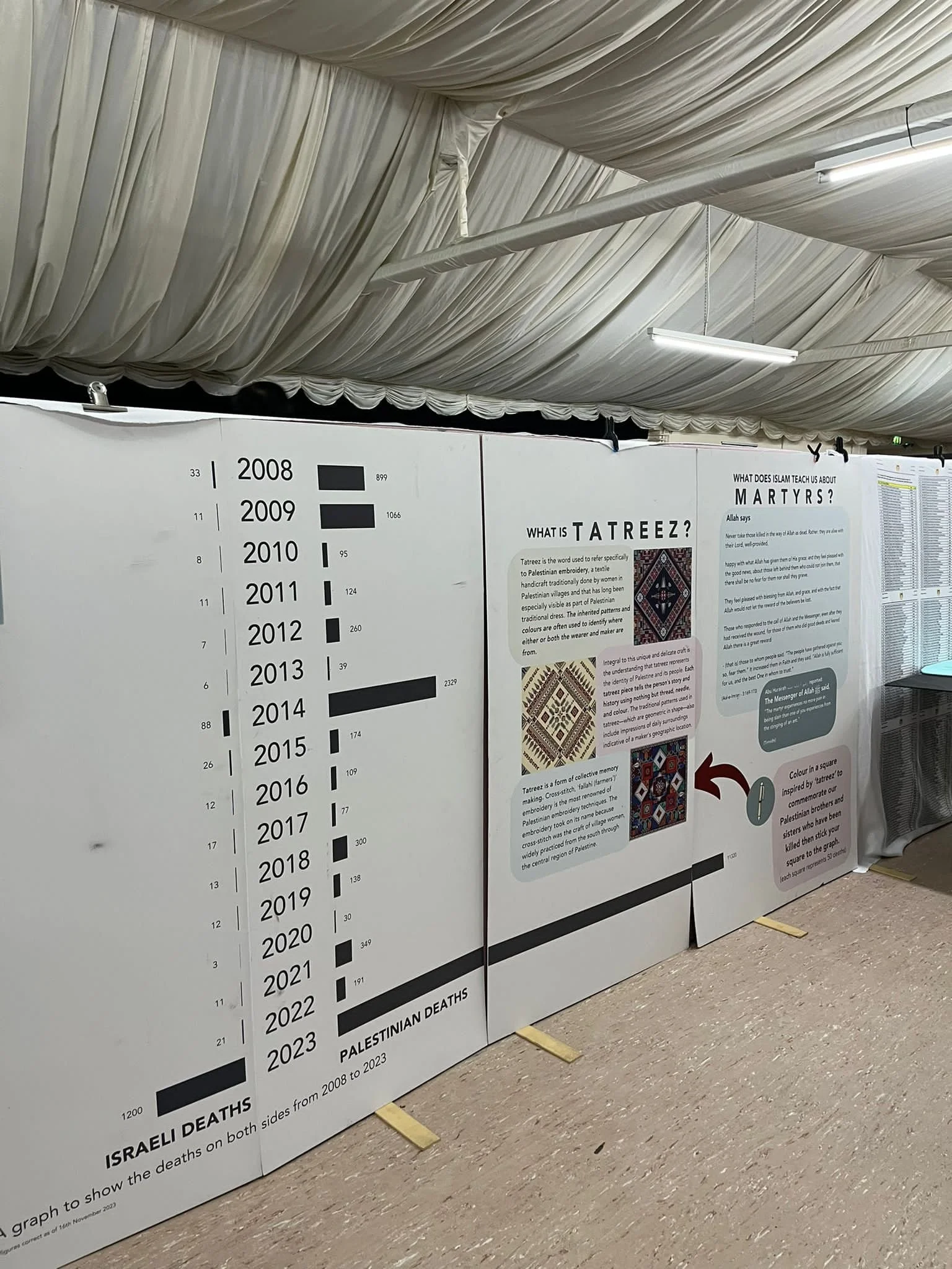 Informational display board comparing deaths in Israel and Palestine from 2008 to 2023, with text about TATREEZ and Martyrs.