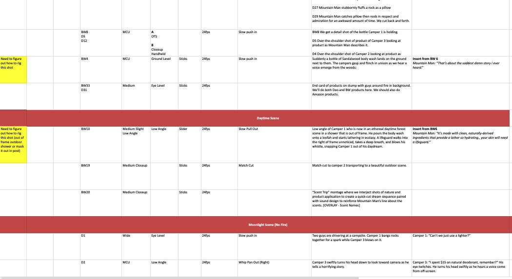 Every Man Jack commercial film still — Nicholas Dorsey director, San Francisco commercial director