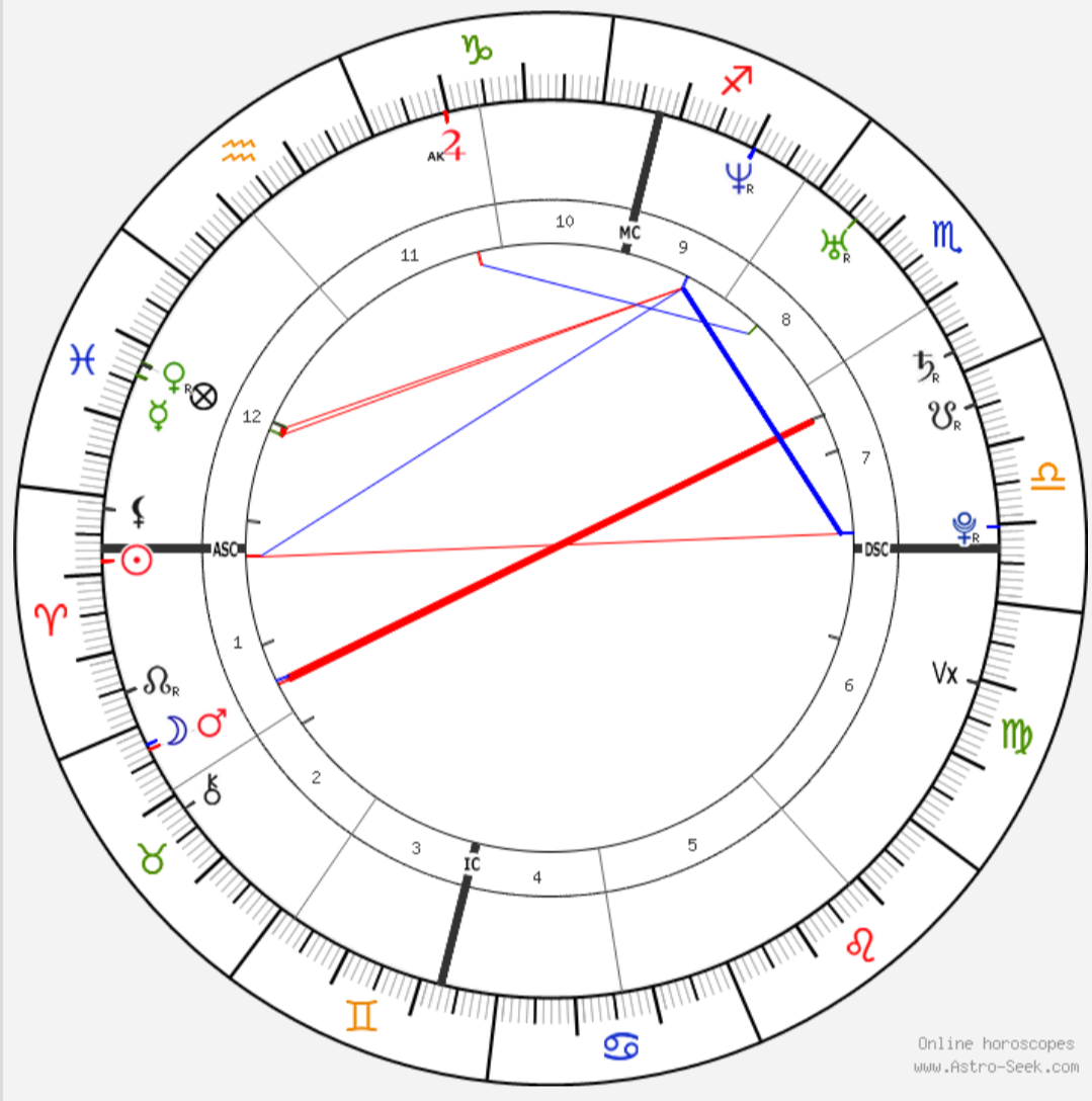 I Accurately Predicted the Attacks on OpenAI CEO Sam Altman