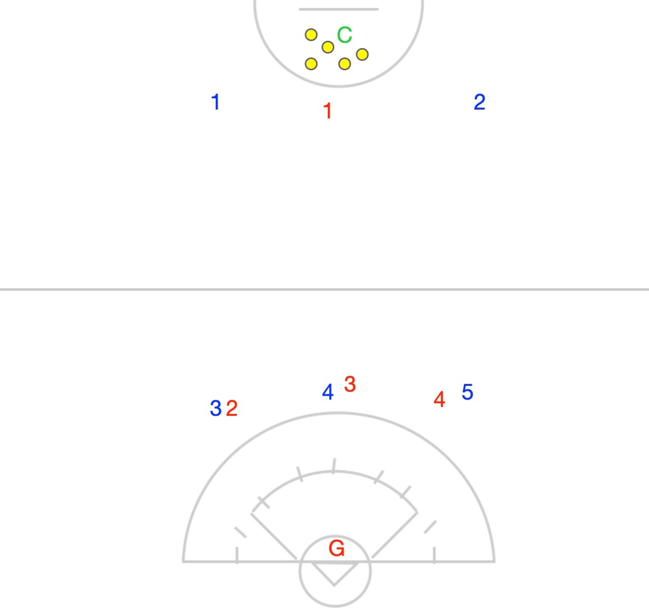 5v4 Ground ball Challenge