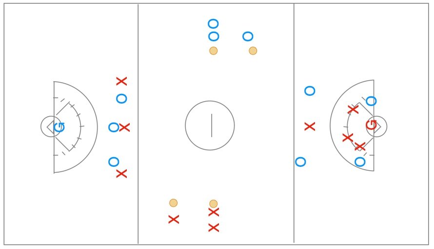 4v3 to 4v4 Fast-Break drill: Conditioning, Ball Movement & Transition Play