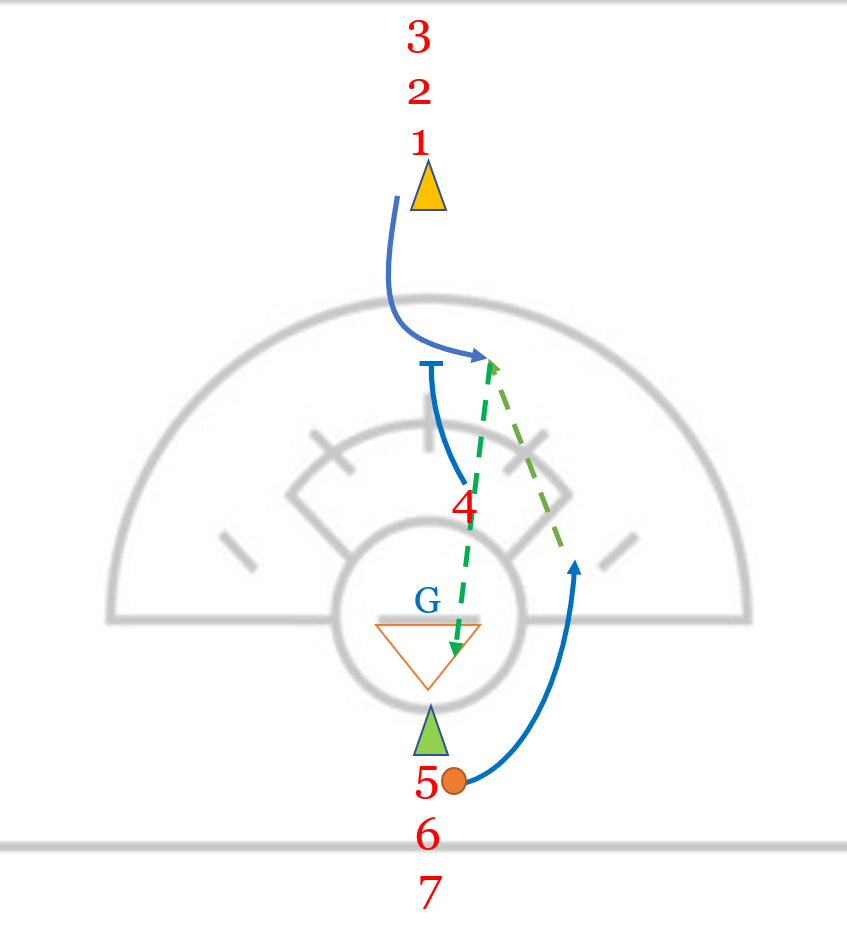 X Dodge and Crease Picking Drill for Women’s Lacrosse