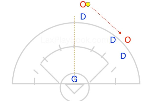 Double Team Drill: Defensive Positioning and Turnover Creation