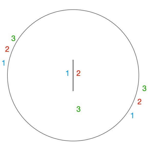 3 Person Draw Game