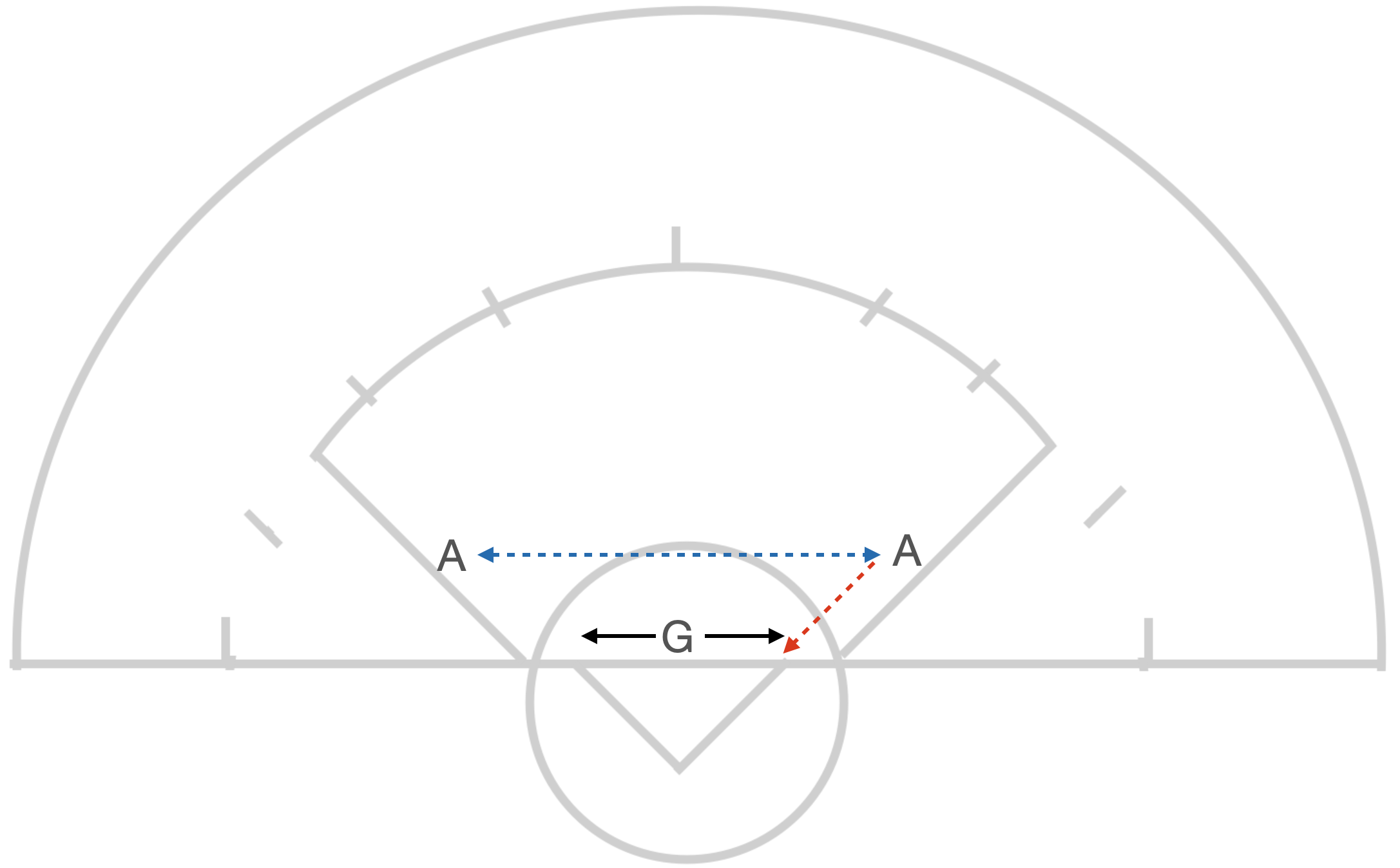Side to Side Passing Shot Goalie Drill