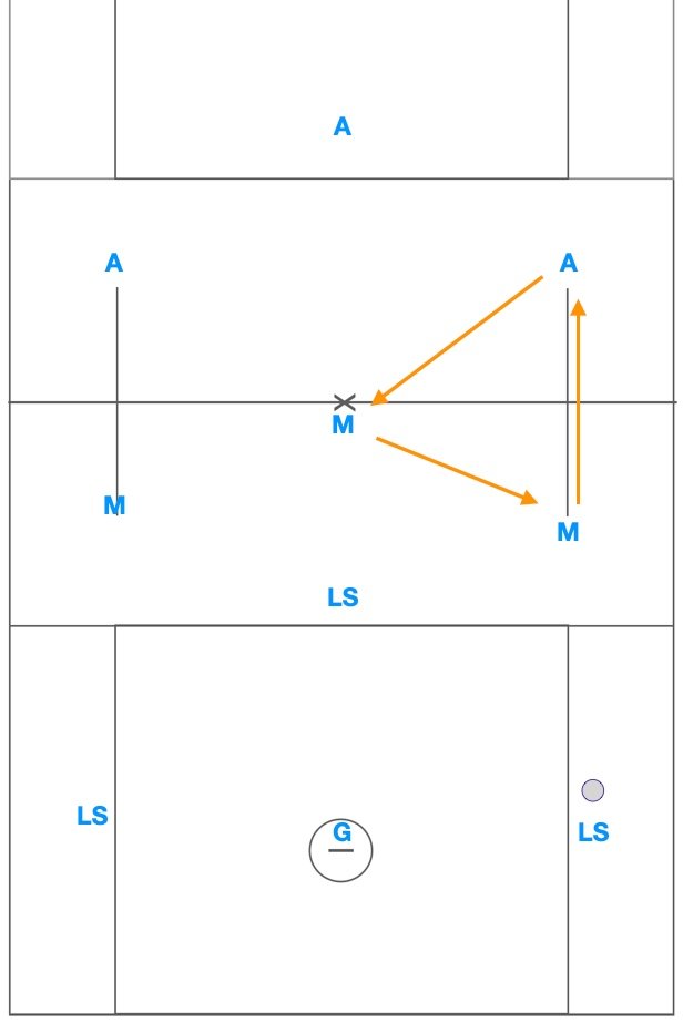 Rotating Triangle clear