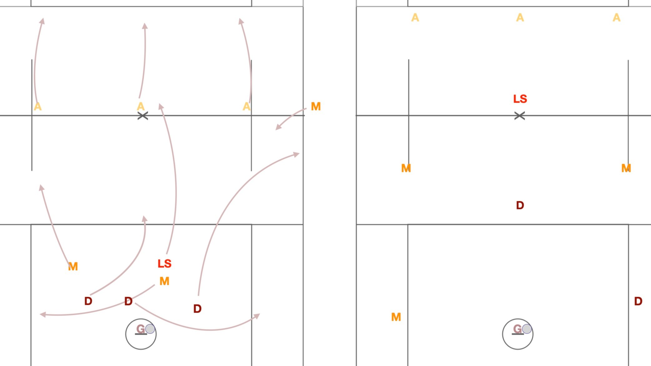 Opposite Box Push Clear