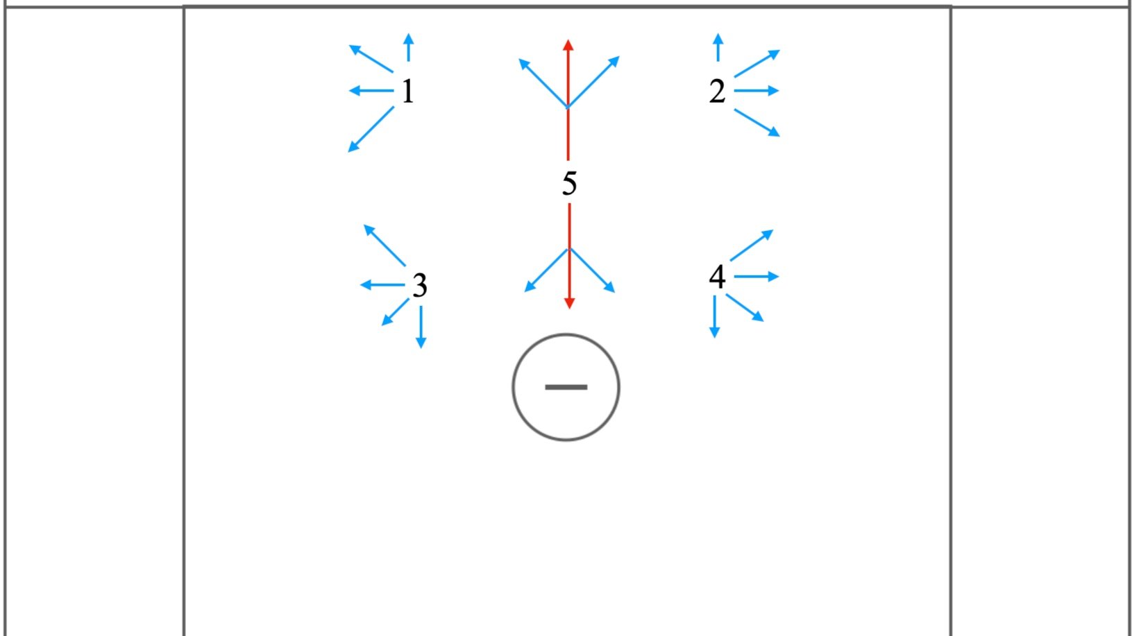 String man down defense