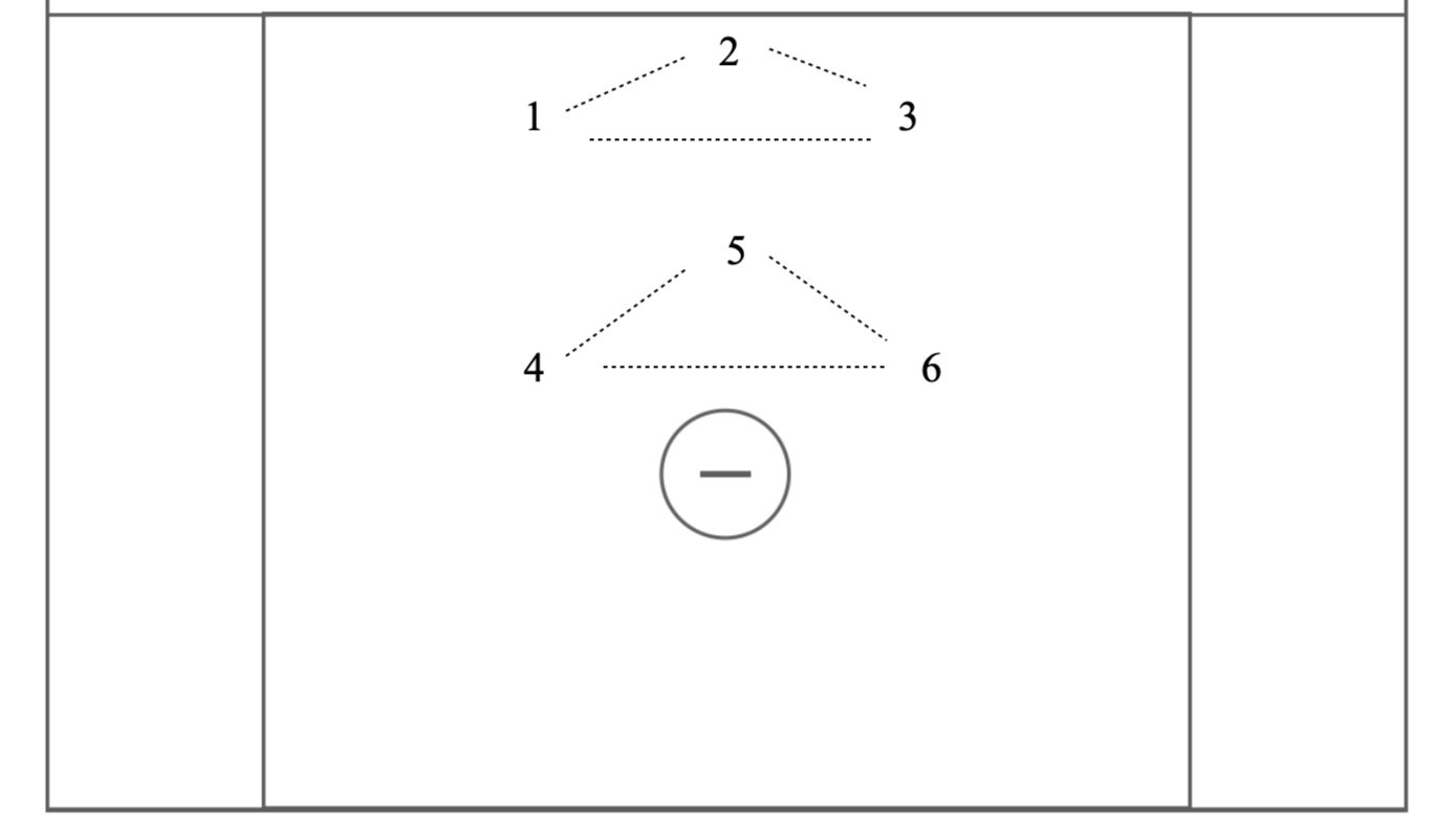 Triangle Zone Defense