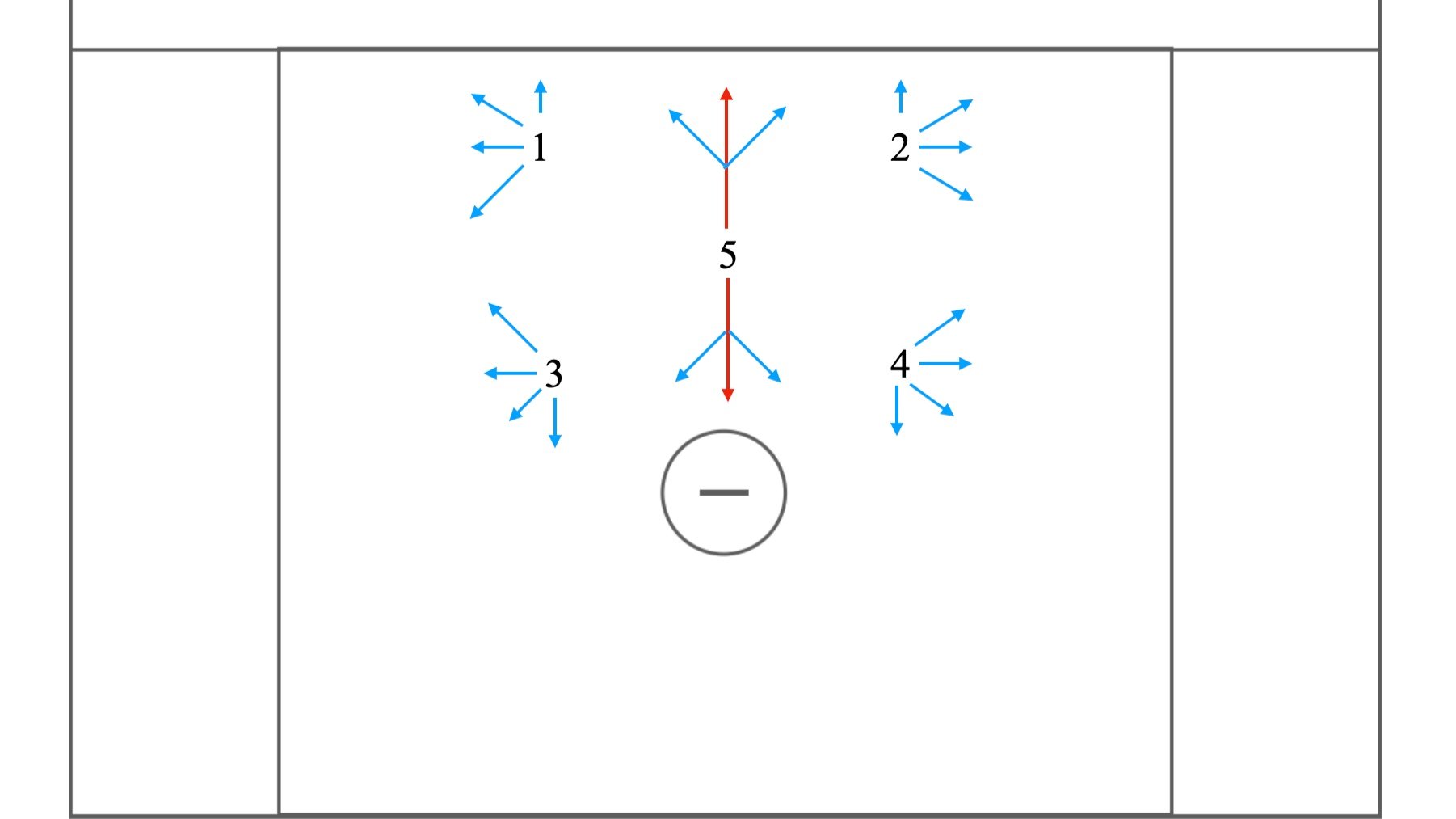 String Man Down Defense