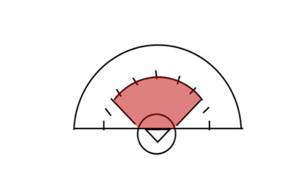 The 8-Meter Restricted Area in Women’s Lacrosse