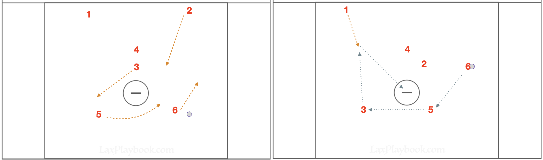 Pull and Reverse