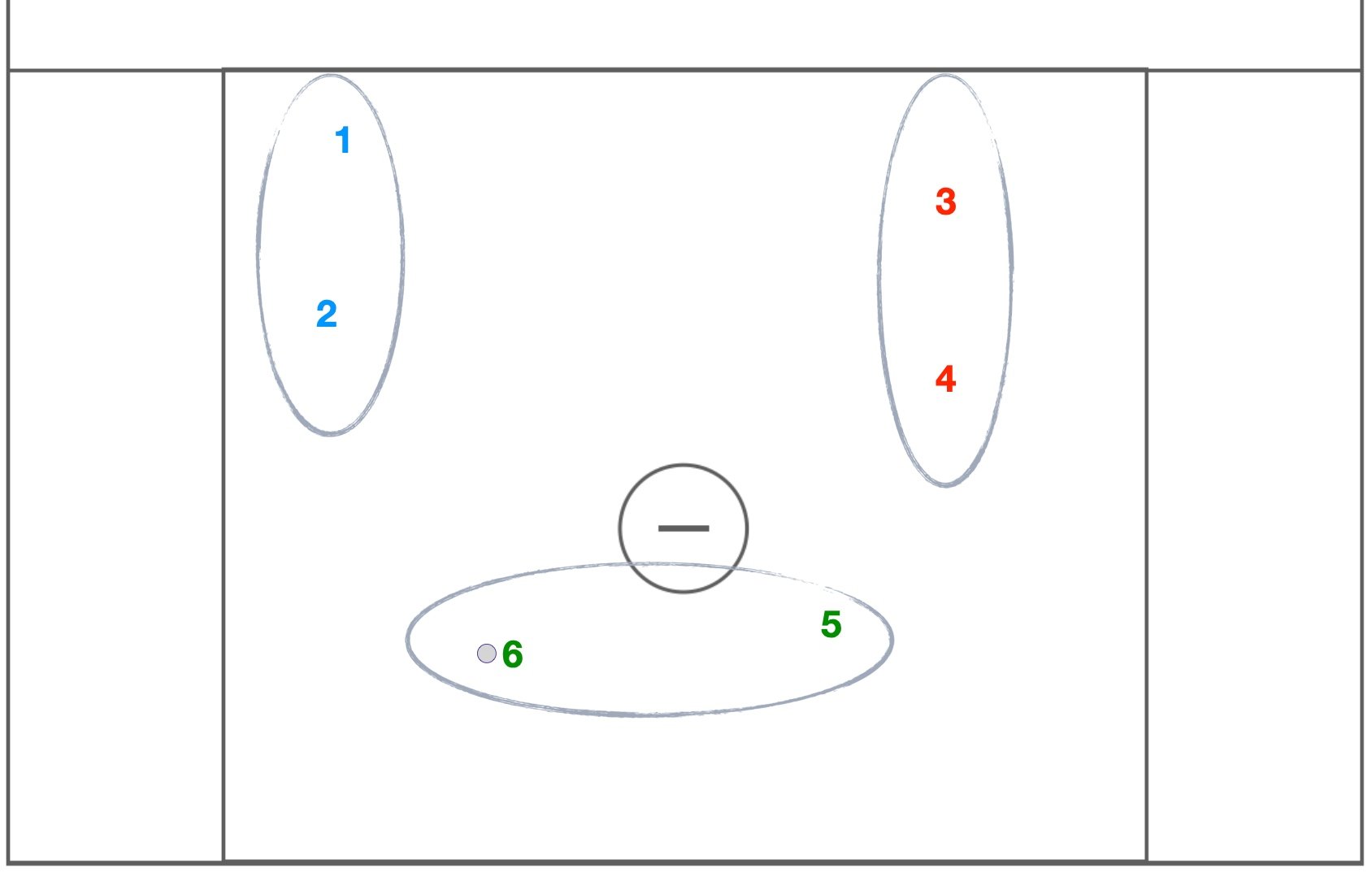 Pairs offense explained in detail
