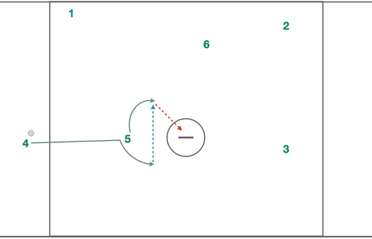 The Razor Pick in Men’s Lacrosse