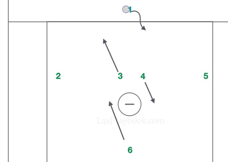 1-4-1 to 2-2-2 Transition: Disrupting Defenses and Elevating Scoring Opportunities