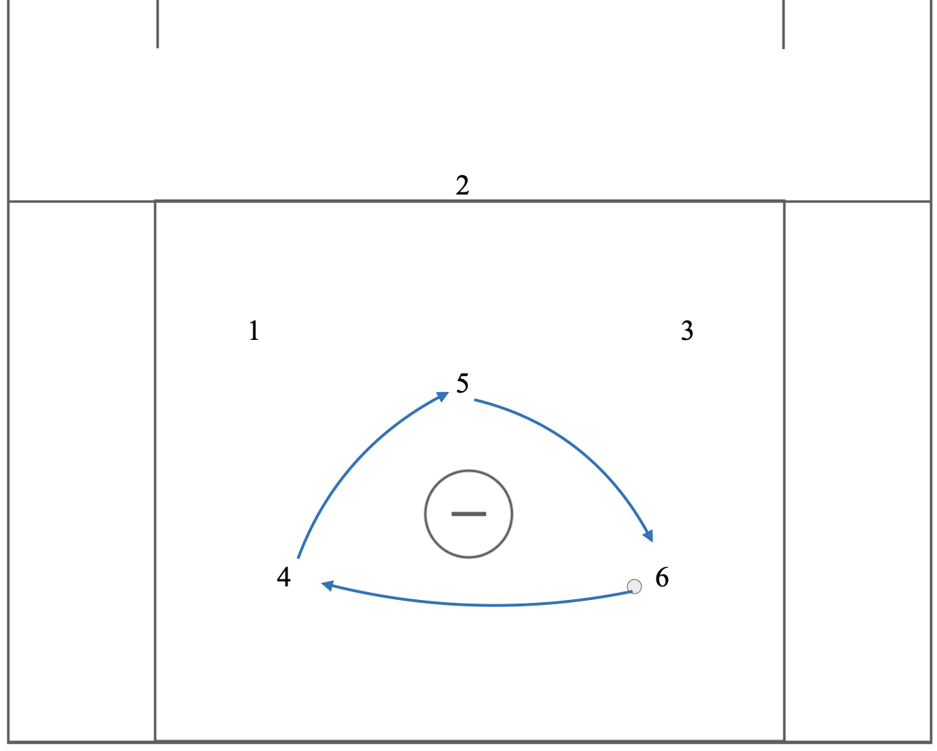1-3-2 Bottom Triangle Carry